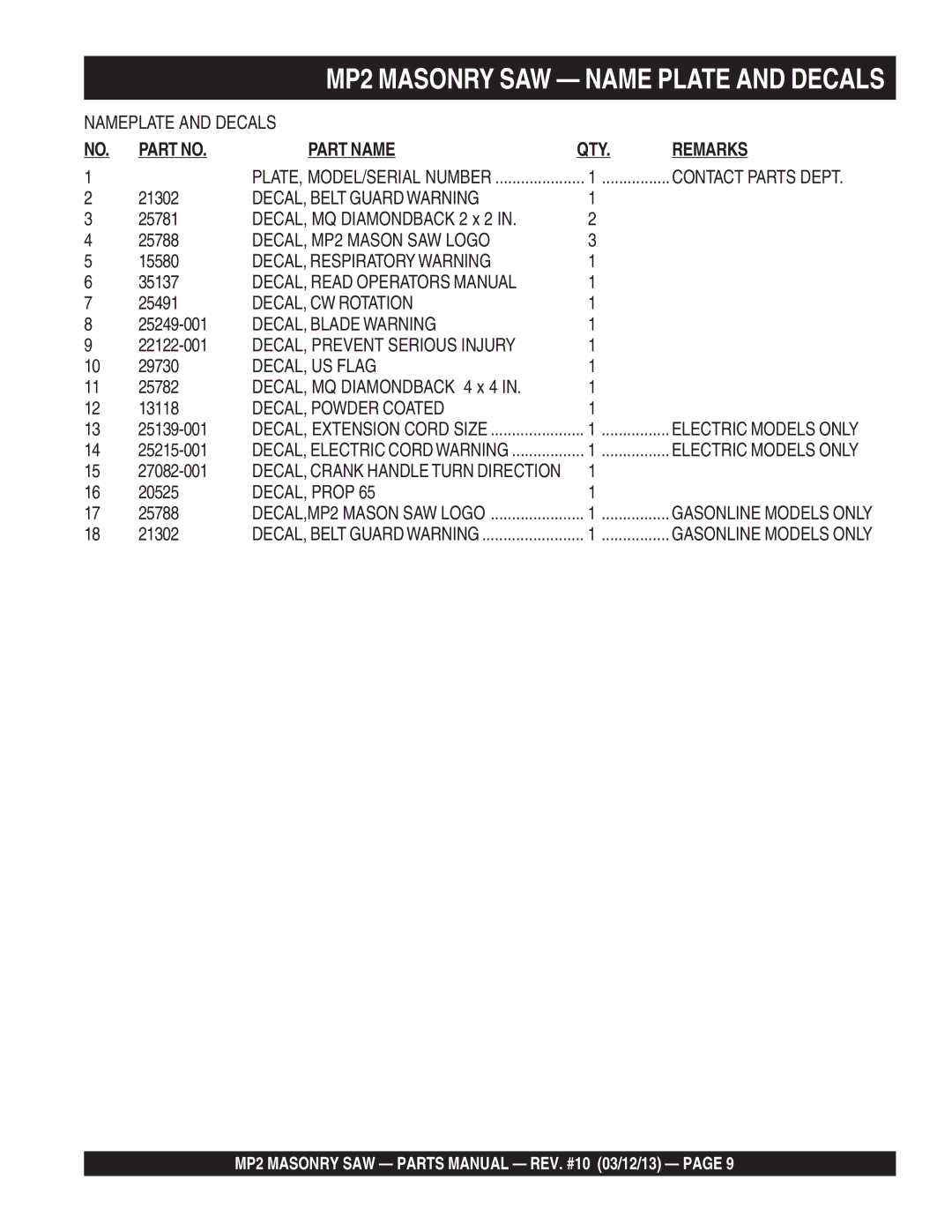 Multiquip MP2050E1 DECAL, Belt Guard Warning, DECAL, MP2 Mason SAW Logo, DECAL, Respiratory Warning, DECAL, CW Rotation 