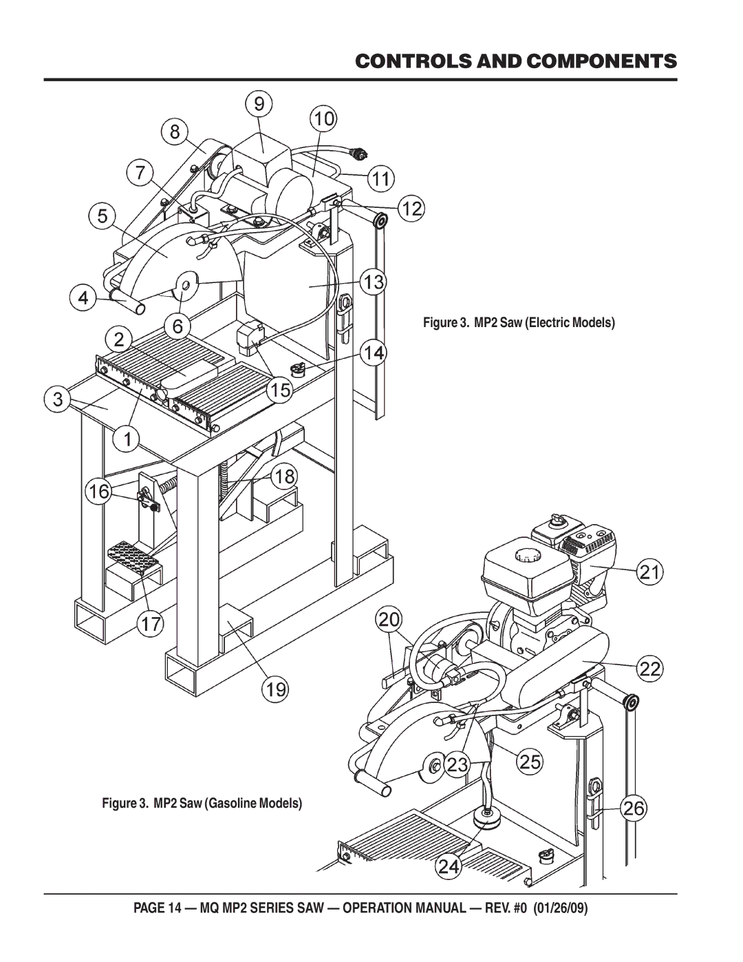 Multiquip MP25E1, MP275E3, MP25E3, MP24 operation manual Controls and Components, MP2 Saw Electric Models 