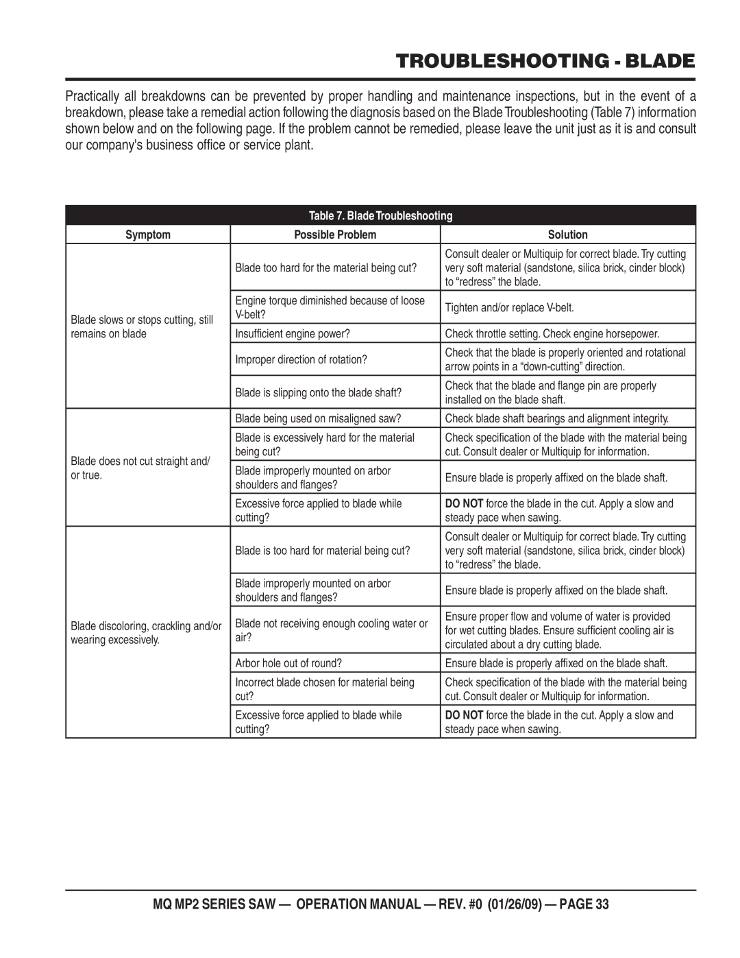 Multiquip MP25E3, MP275E3, MP25E1, MP24 operation manual Troubleshooting Blade, Blade Troubleshooting 