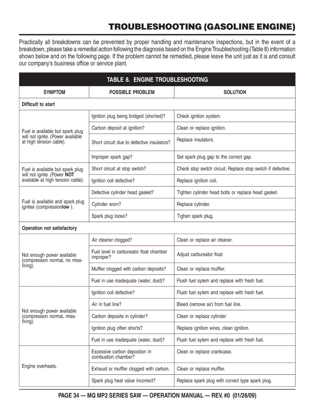 Multiquip MP25E1, MP275E3, MP25E3, MP24 operation manual Troubleshooting Gasoline Engine, Engine Troubleshooting 