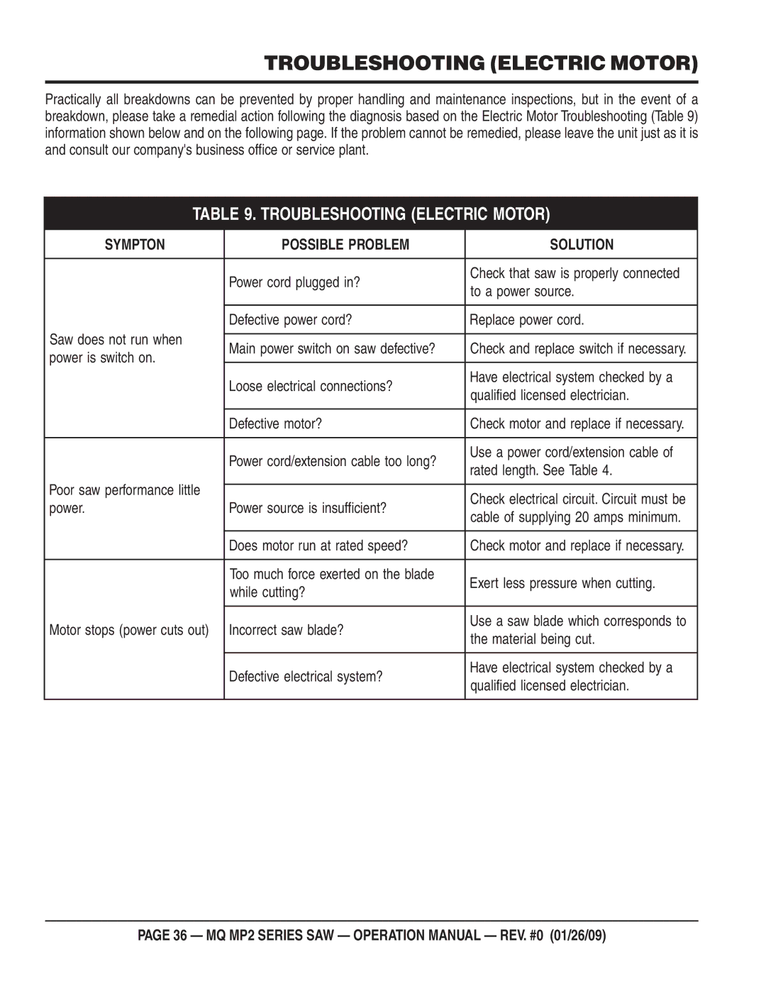 Multiquip MP275E3, MP25E3, MP25E1, MP24 operation manual Troubleshooting Electric Motor 