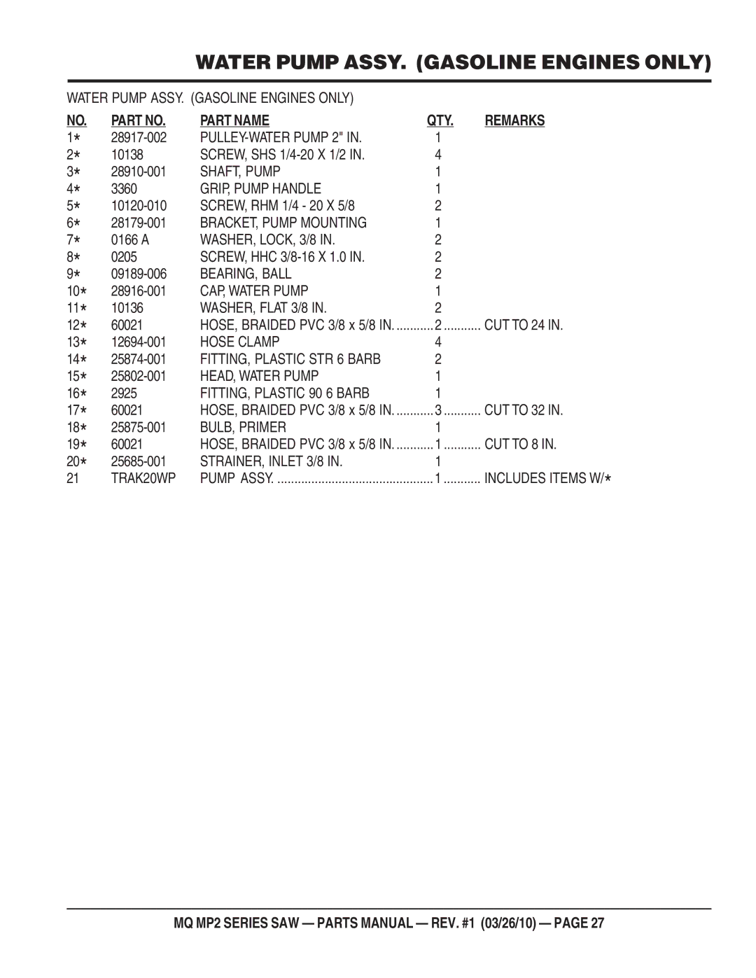 Multiquip MP2H manual PULLEY-WATER Pump 2 