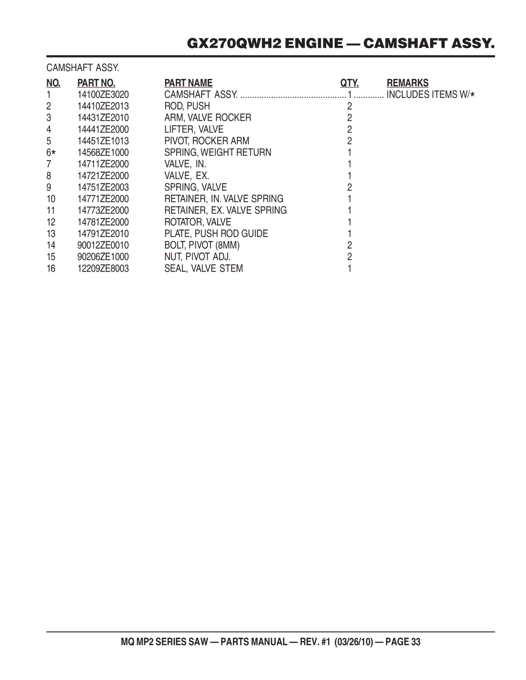 Multiquip MP2H manual ROD, Push 