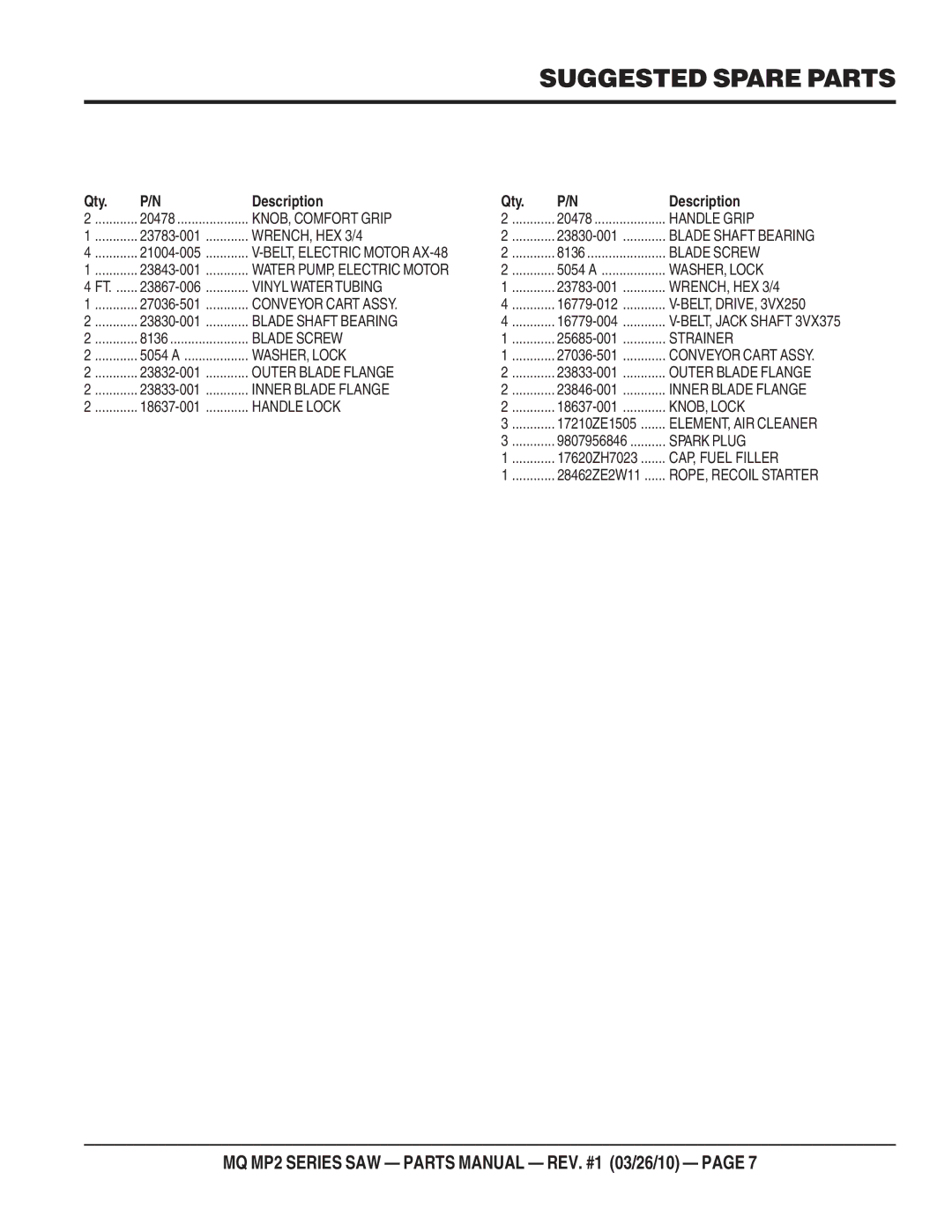 Multiquip MP2H manual Suggested Spare Parts 