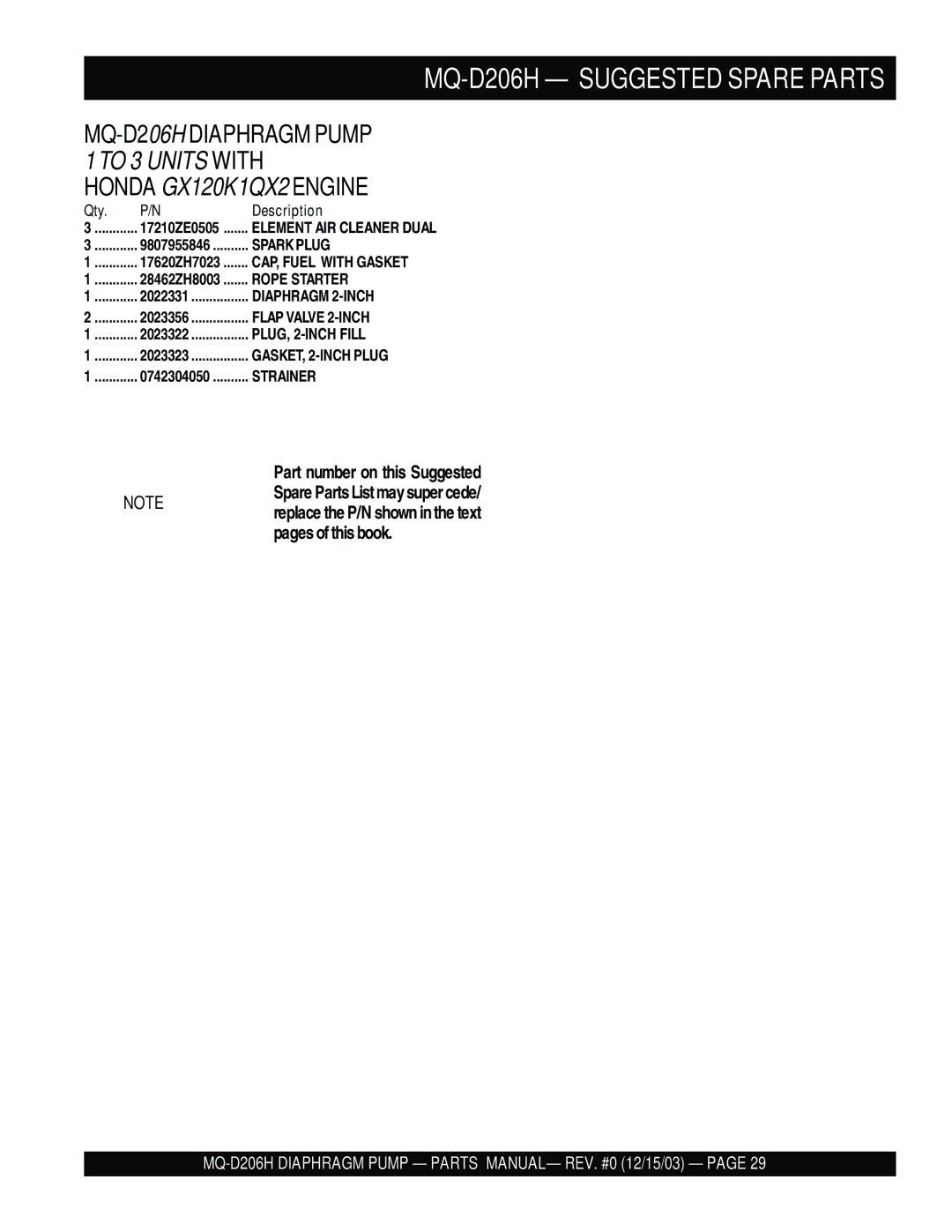 Multiquip MQ- D206H manual MQ-D206H Suggested Spare Parts, Qty Description 