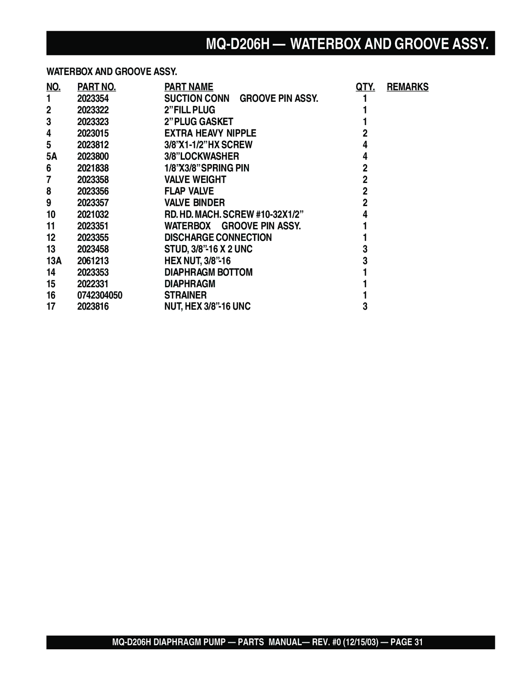 Multiquip MQ- D206H manual Part Name QTY. Remarks 