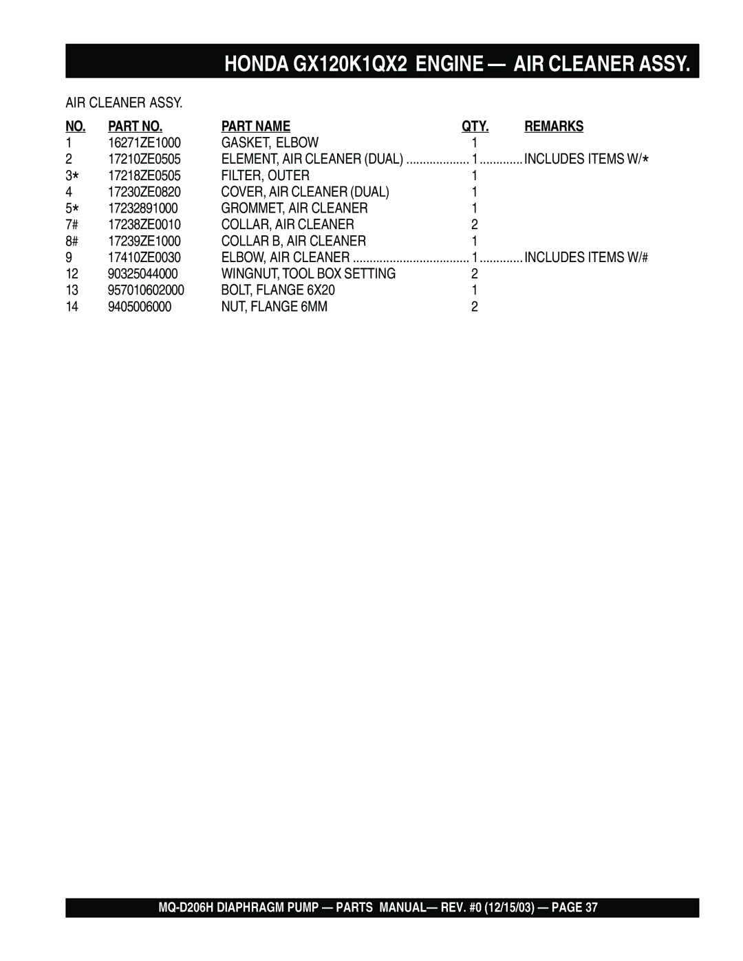 Multiquip MQ- D206H manual Part Name QTY Remarks 