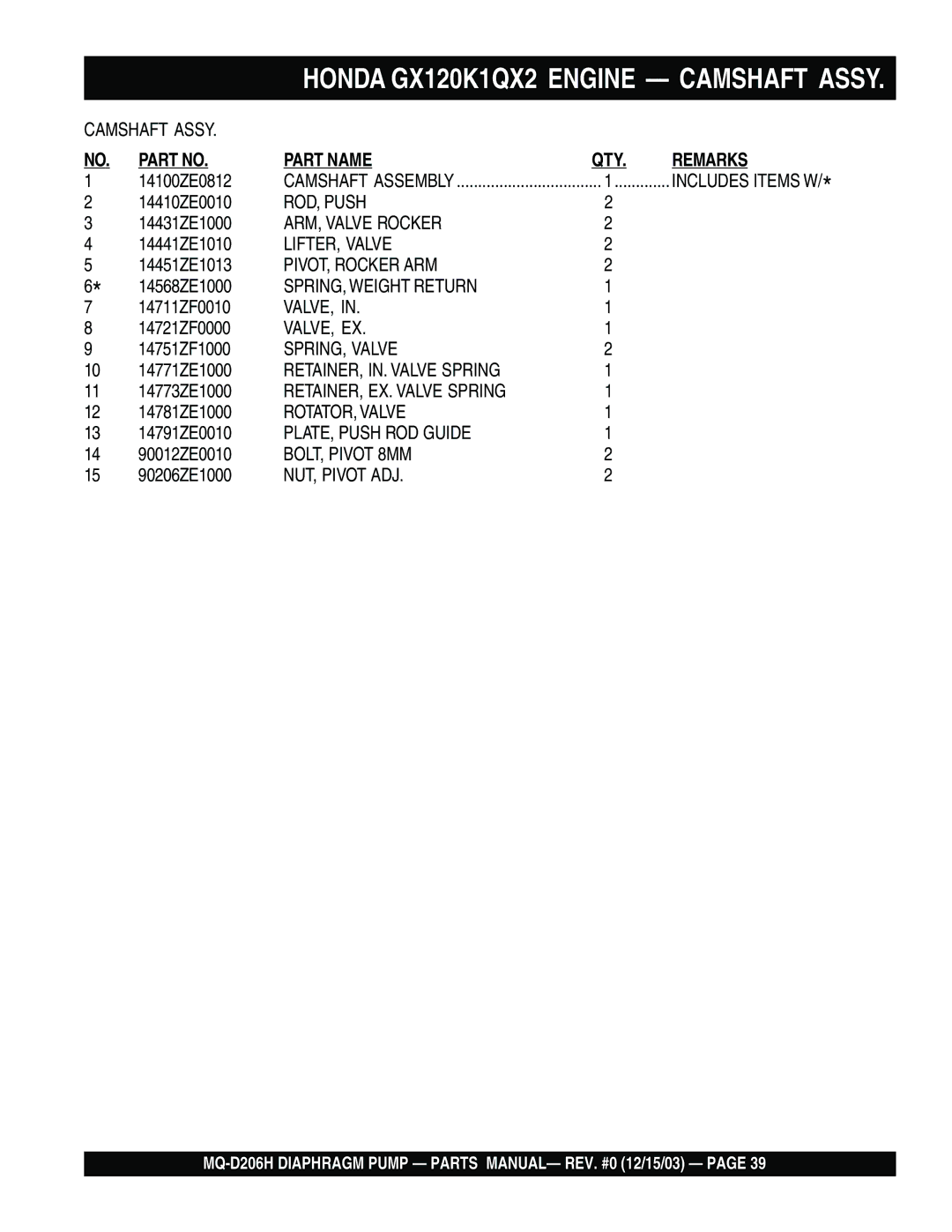 Multiquip MQ- D206H manual Part Name 