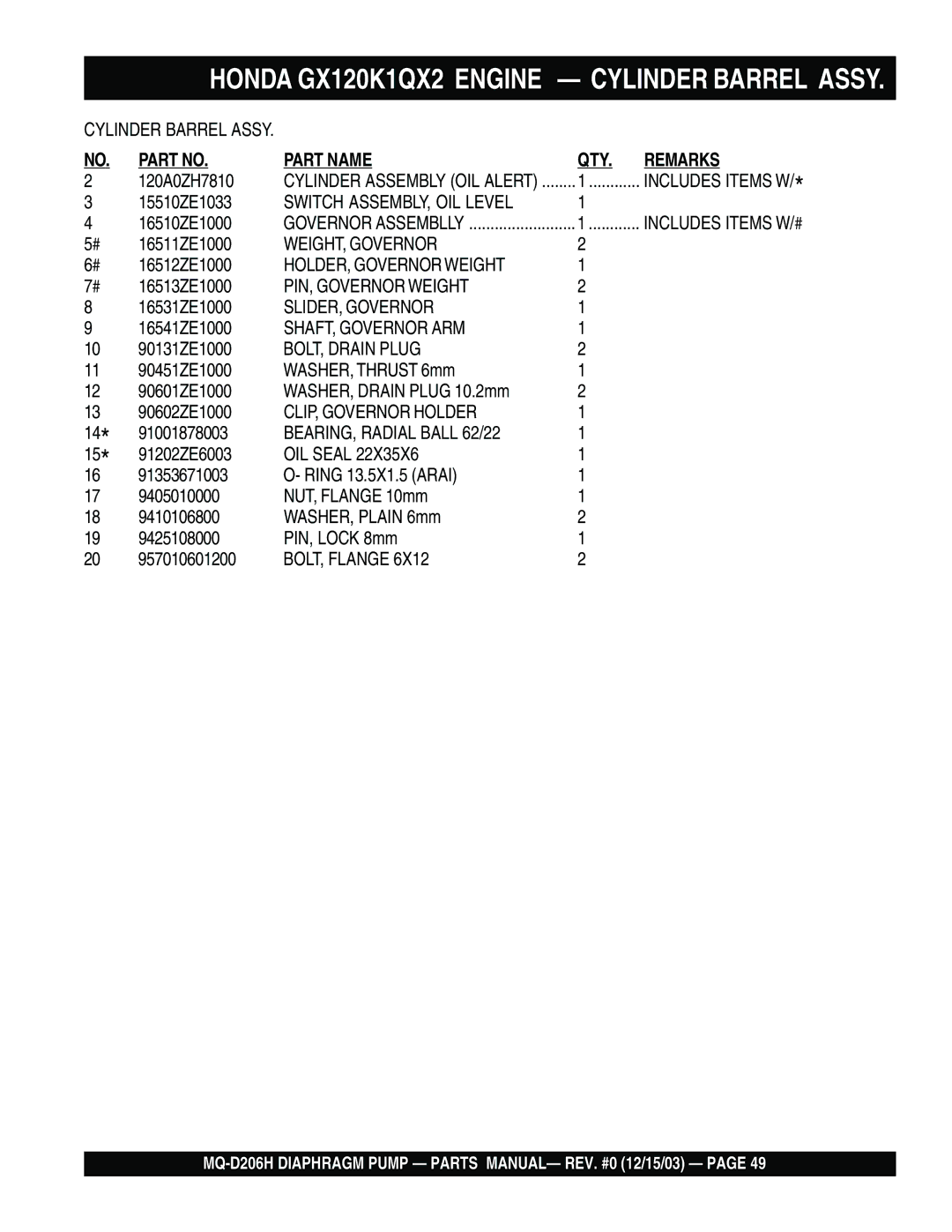 Multiquip MQ- D206H manual WEIGHT, Governor 