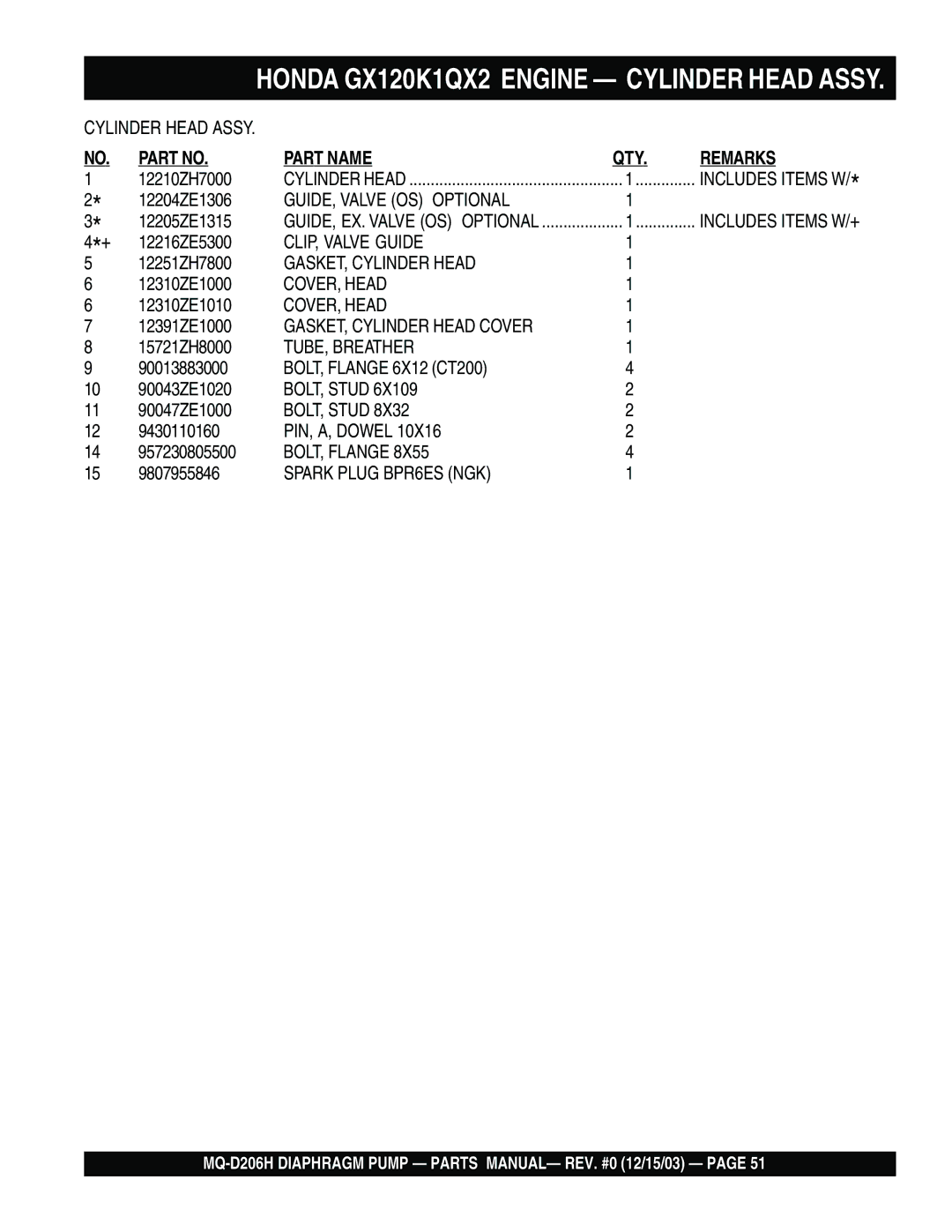 Multiquip MQ- D206H manual GUIDE, Valve OS Optional 