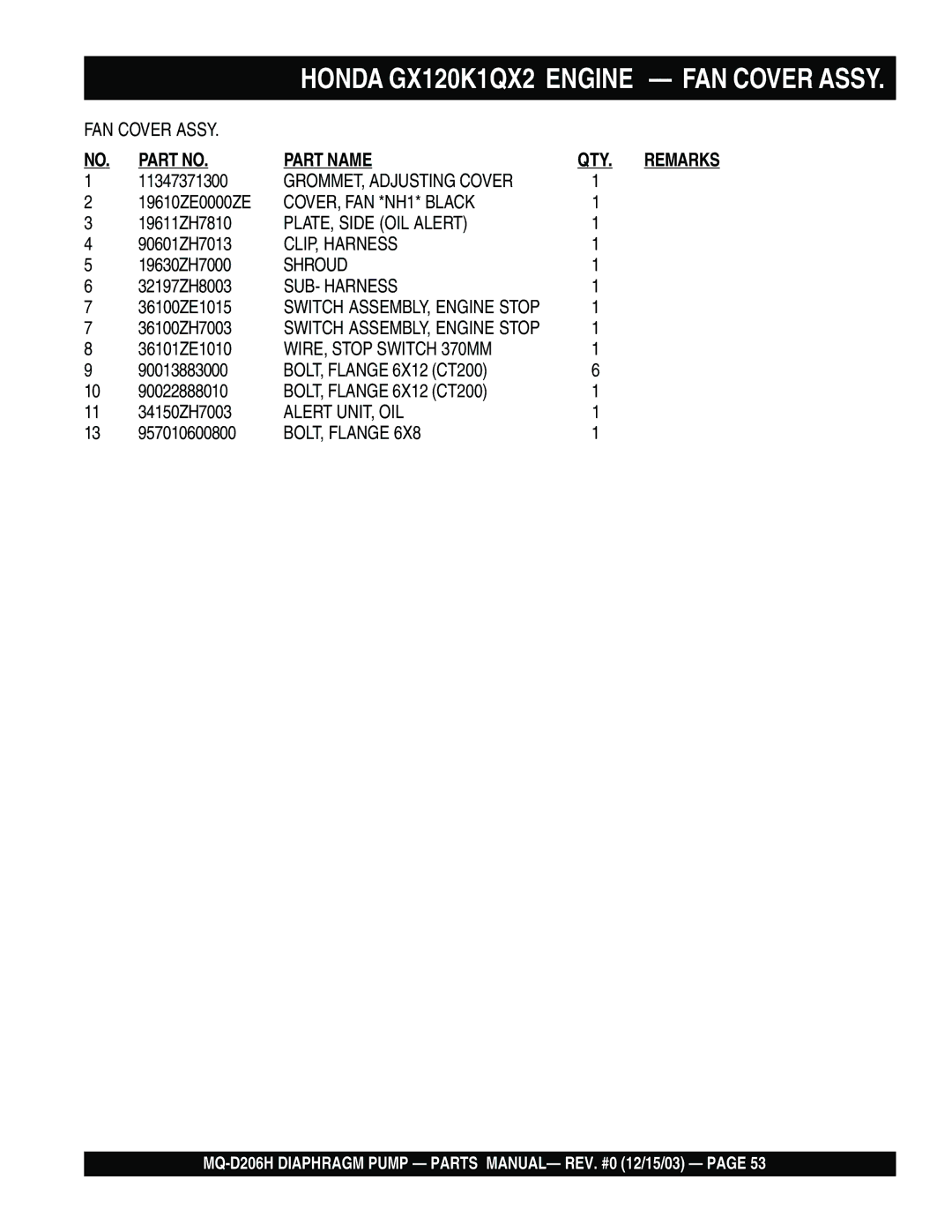 Multiquip MQ- D206H manual GROMMET, Adjusting Cover 