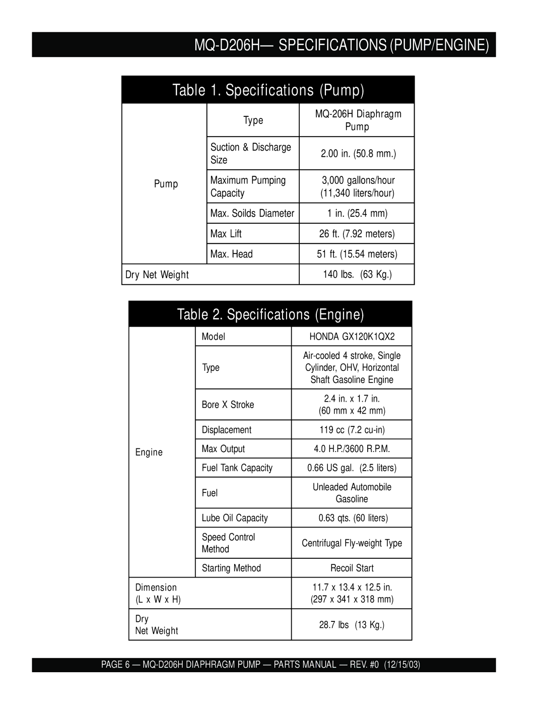 Multiquip MQ- D206H manual MQ-206H Diaphragm, Model, Engine, Dimension, W x H, Dry, Net Weight 