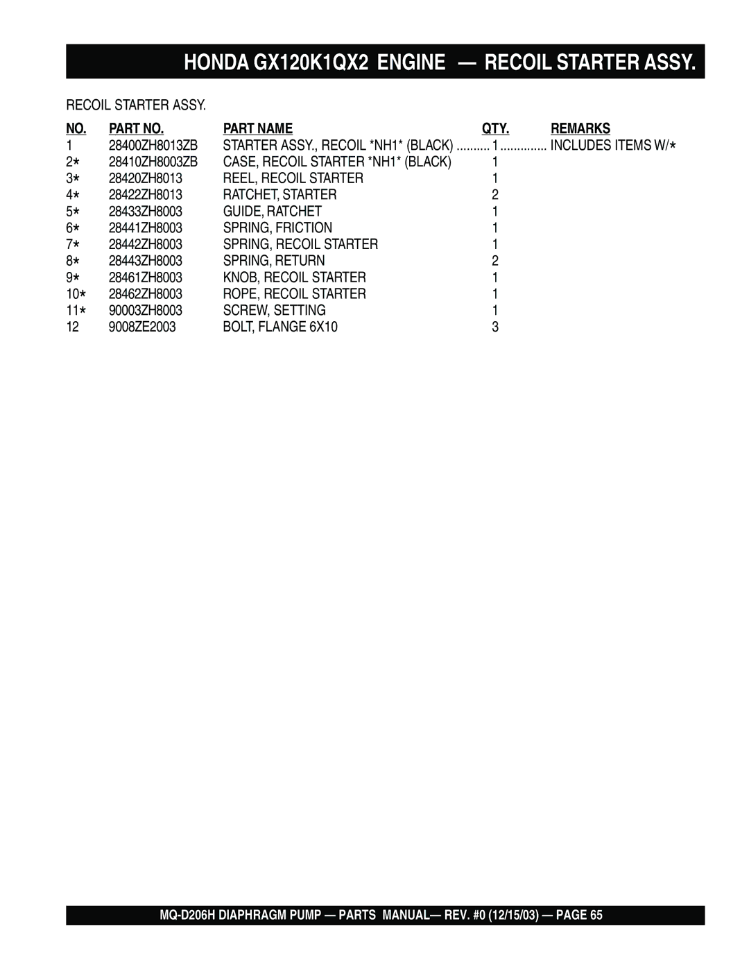 Multiquip MQ- D206H manual REEL, Recoil Starter 