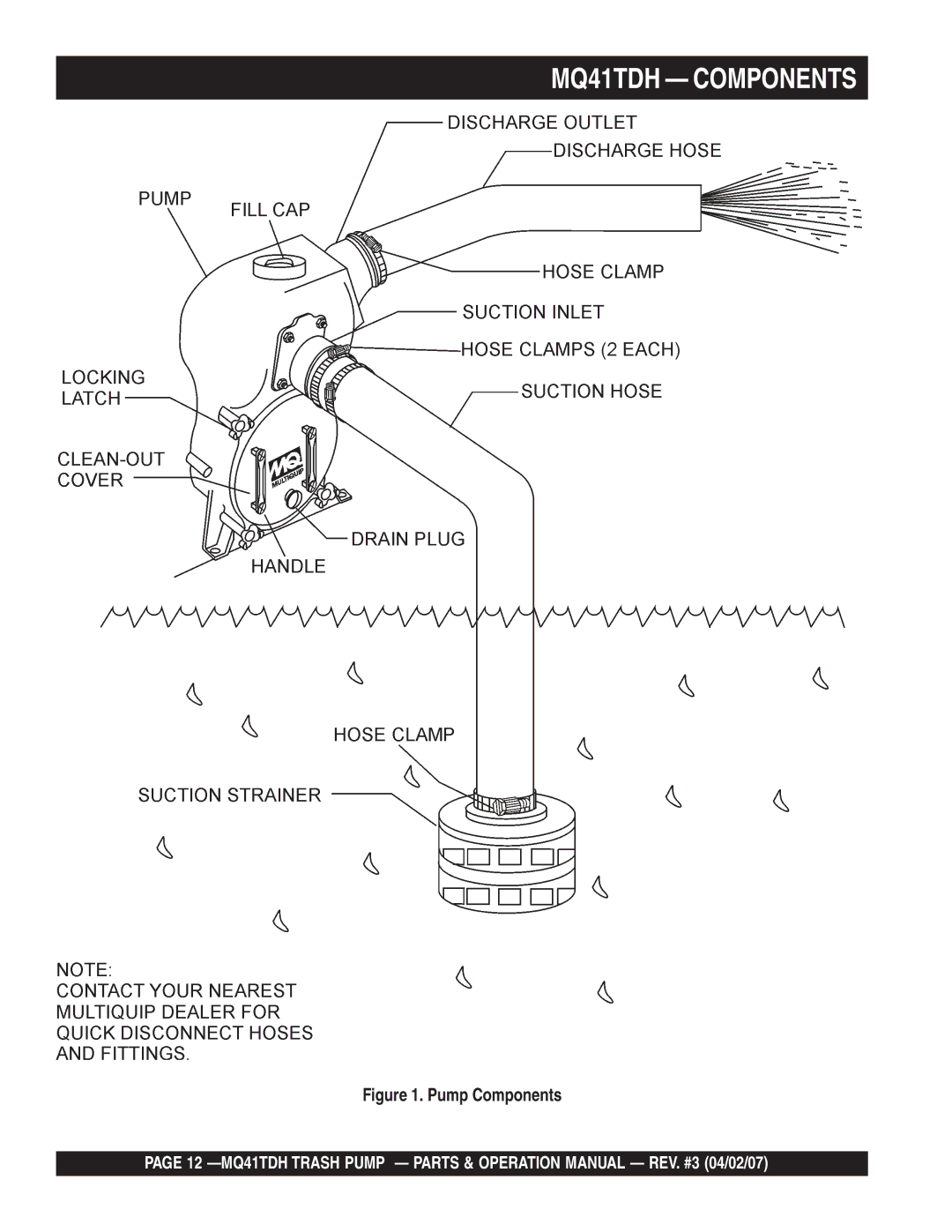 Multiquip manual MQ41TDH Components, Pump Components 