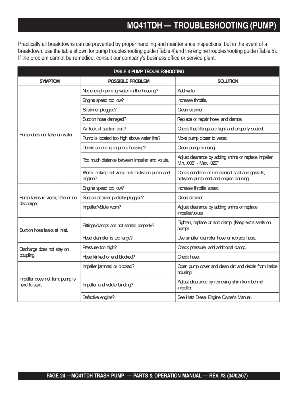 Multiquip manual MQ41TDH Troubleshooting Pump 