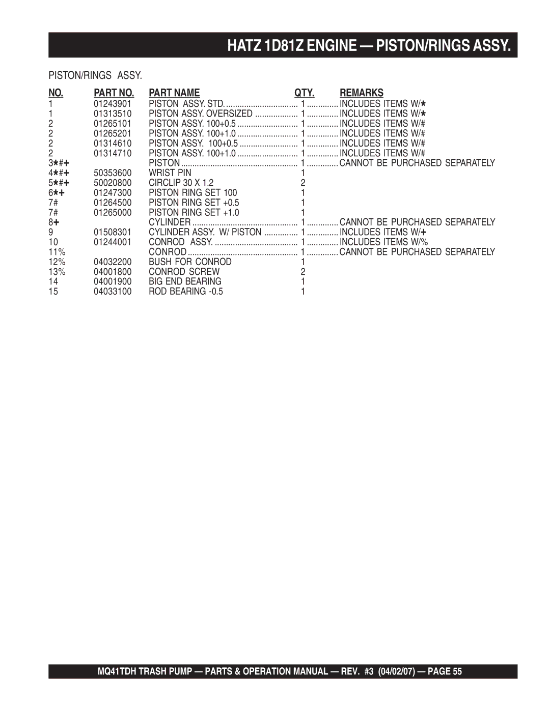 Multiquip MQ41TDH manual PISTON/RINGS Assy, Wrist PIN, Piston Ring SET +0.5, Piston Ring SET +1.0, Includes Items W/ + 