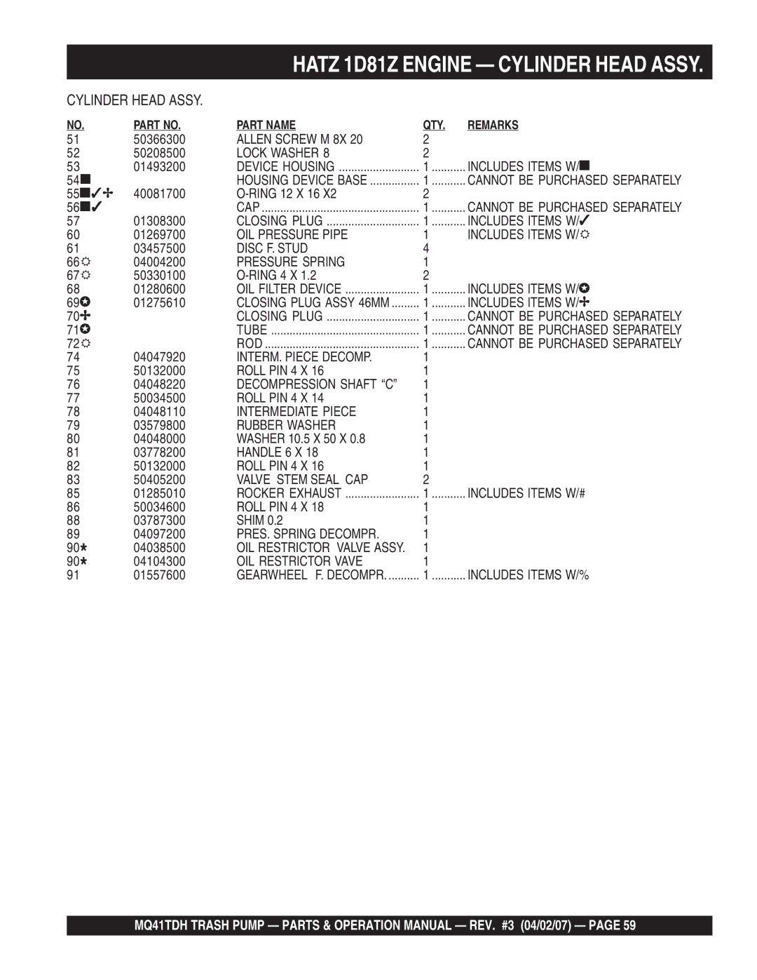 Multiquip MQ41TDH Allen Screw M 8X, OIL Pressure Pipe Includes Items W, Disc F. Stud, INTERM. Piece Decomp, Roll PIN 4 X 