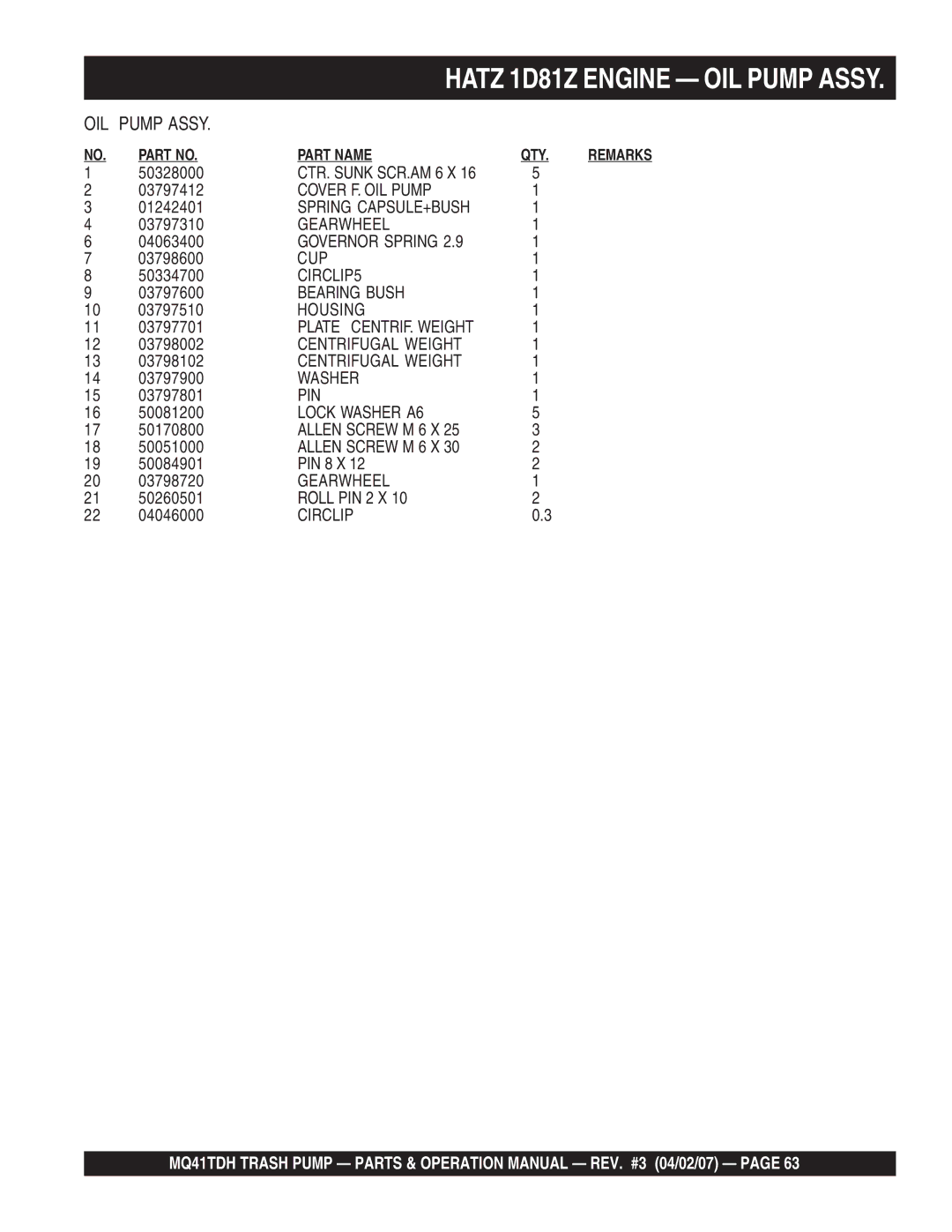 Multiquip MQ41TDH manual OIL Pump Assy 