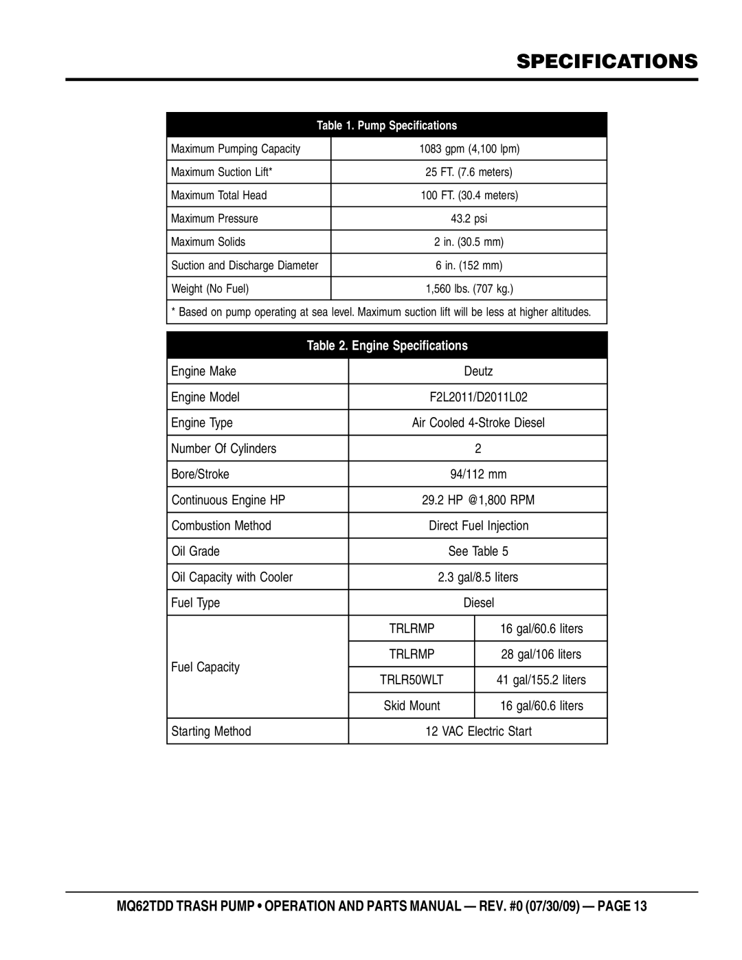 Multiquip MQ62TDD manual Pump Specifications 