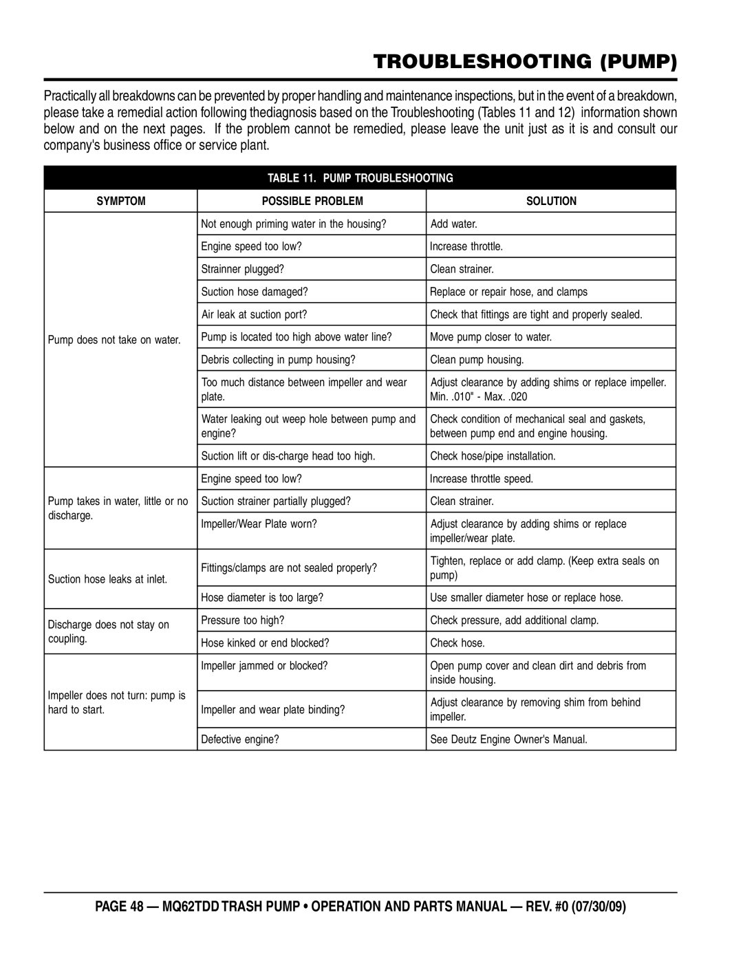 Multiquip MQ62TDD manual Troubleshooting Pump, Pump Troubleshooting 