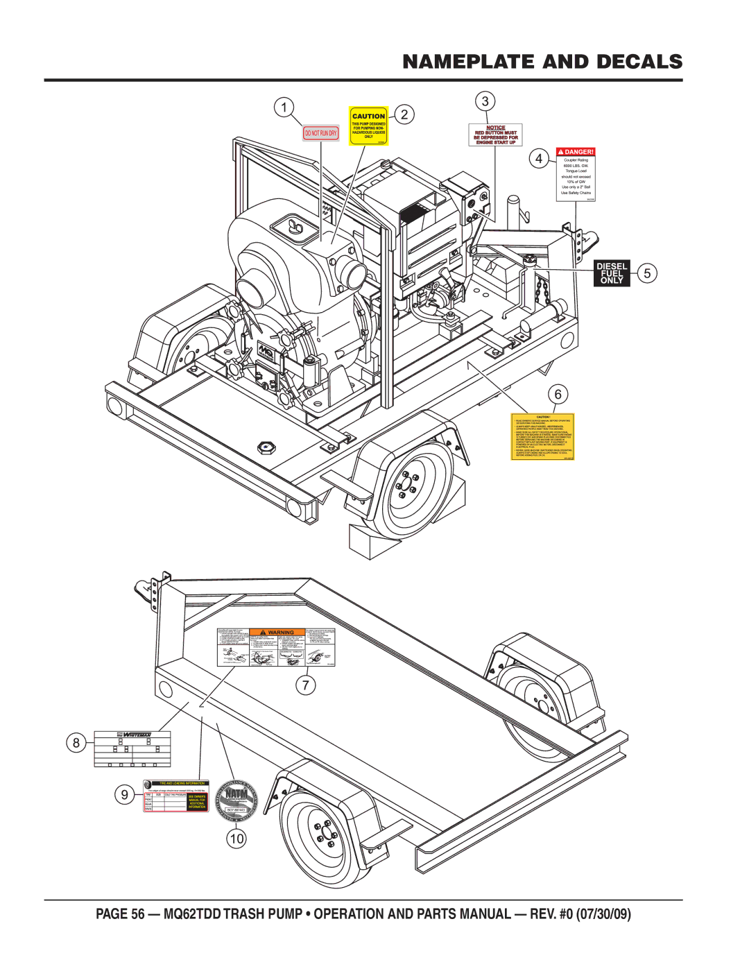 Multiquip MQ62TDD manual Nameplate and Decals 