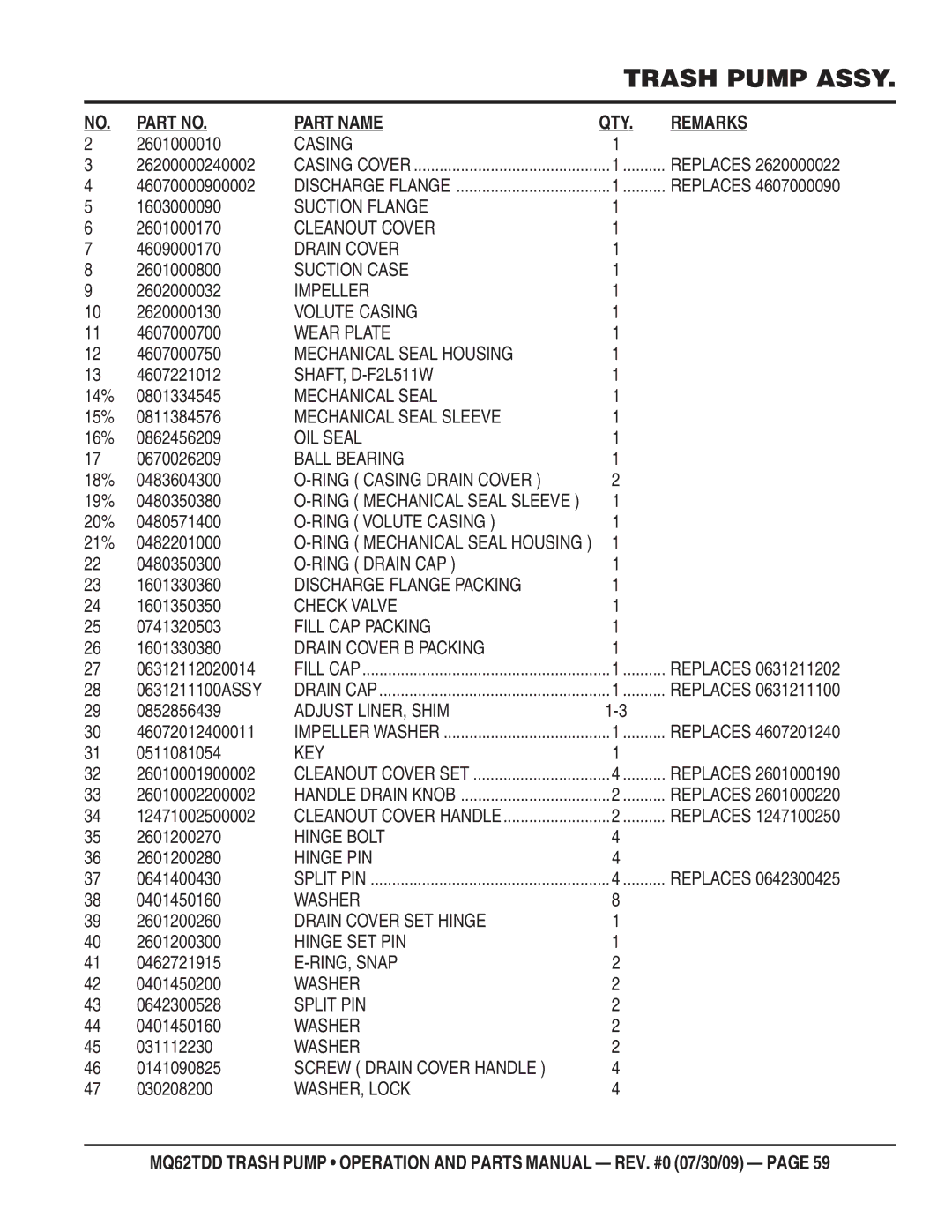 Multiquip MQ62TDD 2601000010, 26200000240002, 46070000900002, 1603000090, 2601000170, 4609000170, 2601000800, 2602000032 