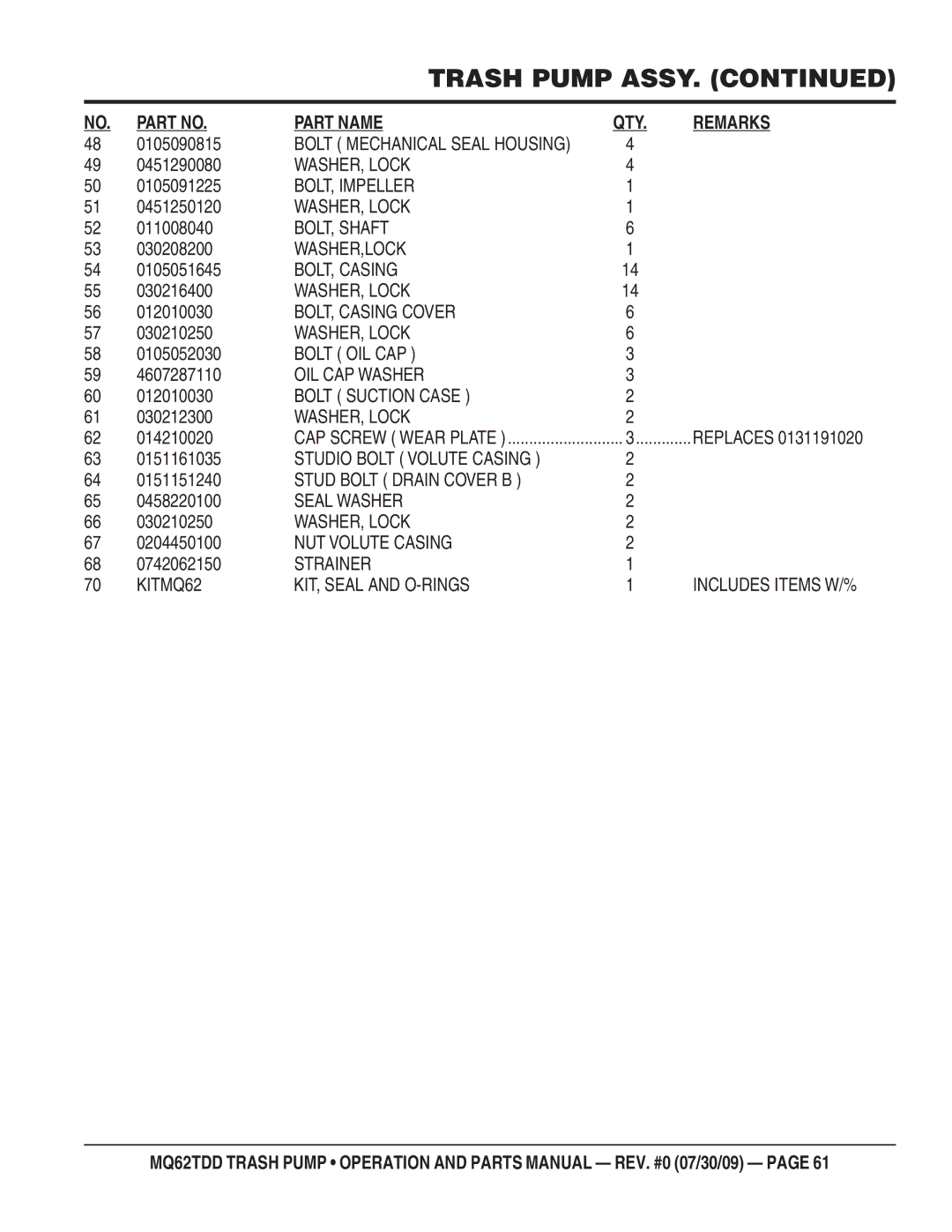 Multiquip MQ62TDD 0105090815, 0451290080, 0105091225, 0451250120, 011008040, 0105051645, 030216400, 012010030, 030210250 