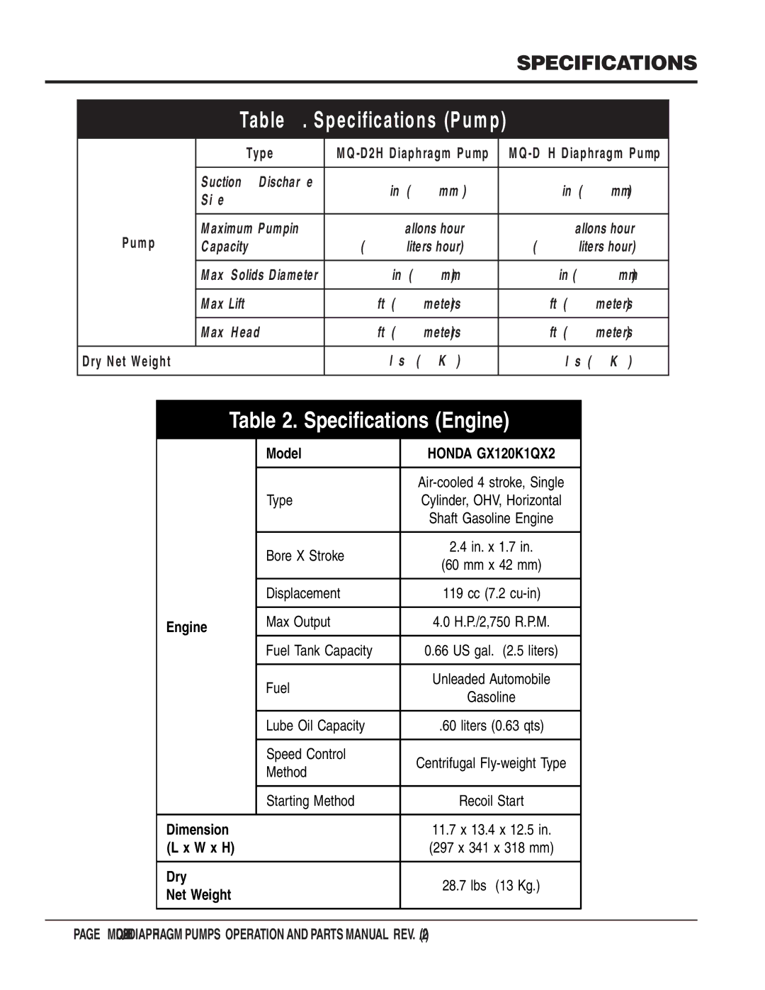 Multiquip MQD2H manual Specifications Pump 