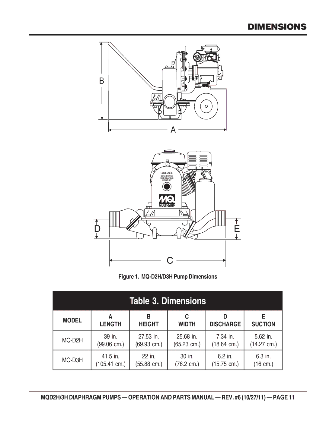 Multiquip MQD2H manual Dimensions, MQ-D2H, MQ-D3H 