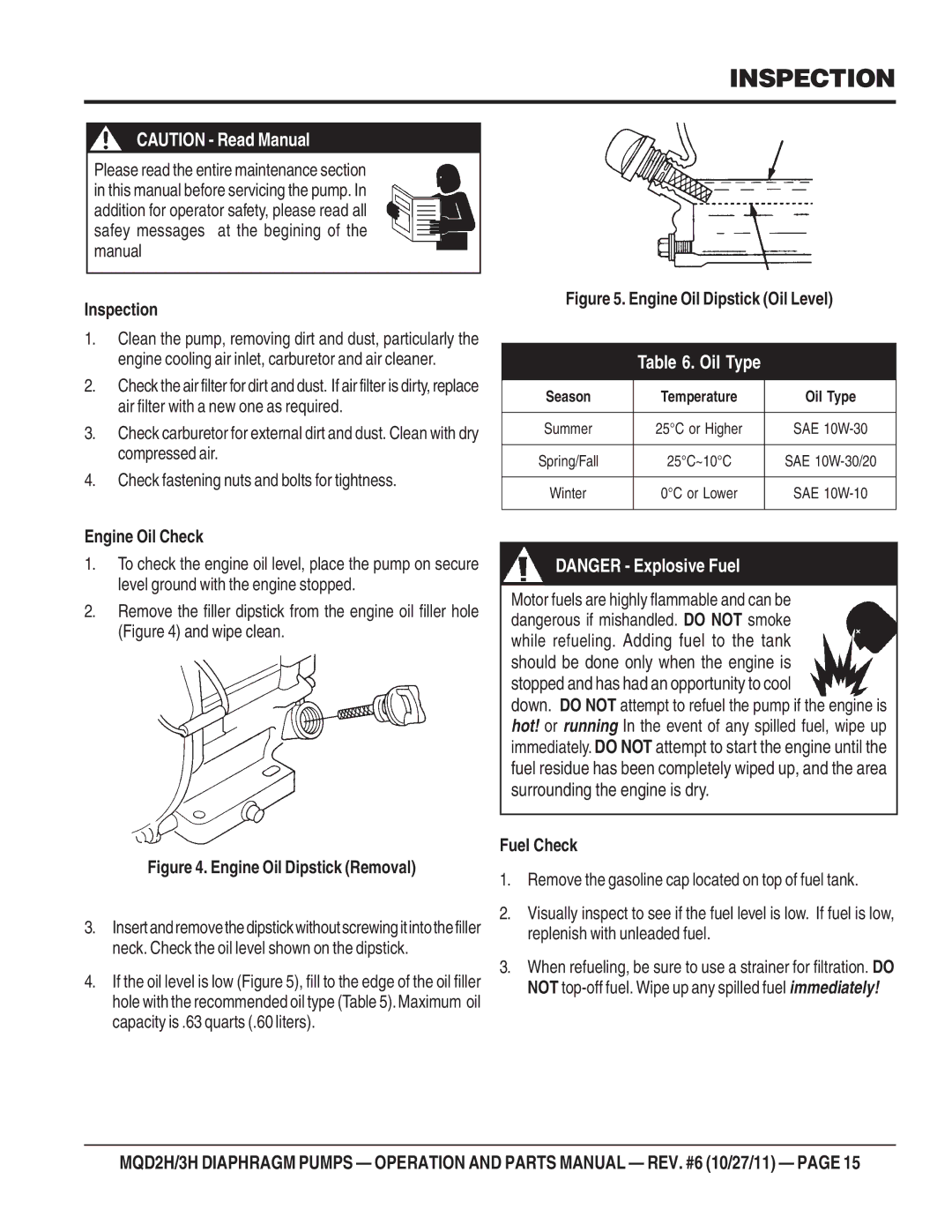 Multiquip MQD2H manual Inspection 