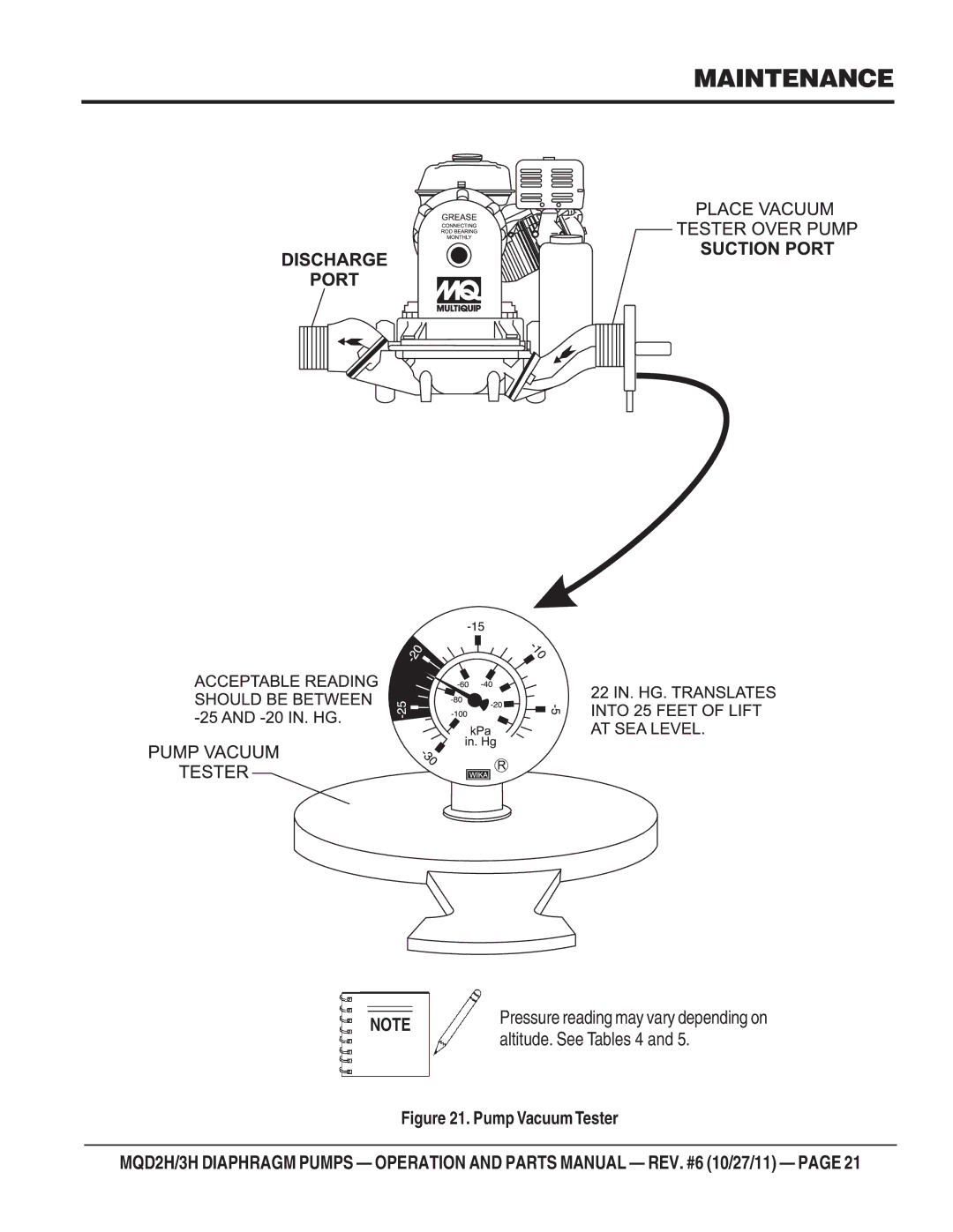 Multiquip MQD2H manual Altitude. See Tables 4 