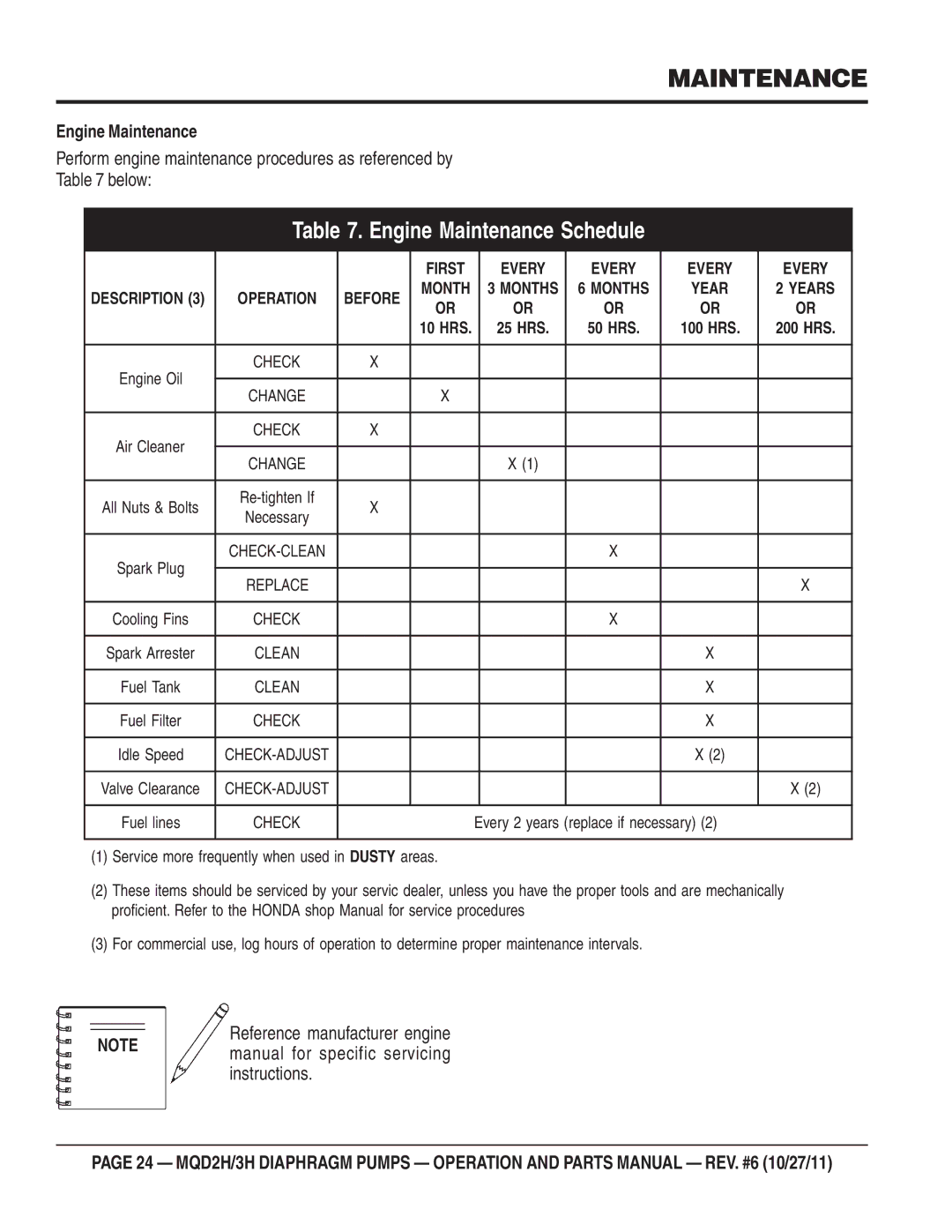 Multiquip MQD2H manual Engine Maintenance Schedule 