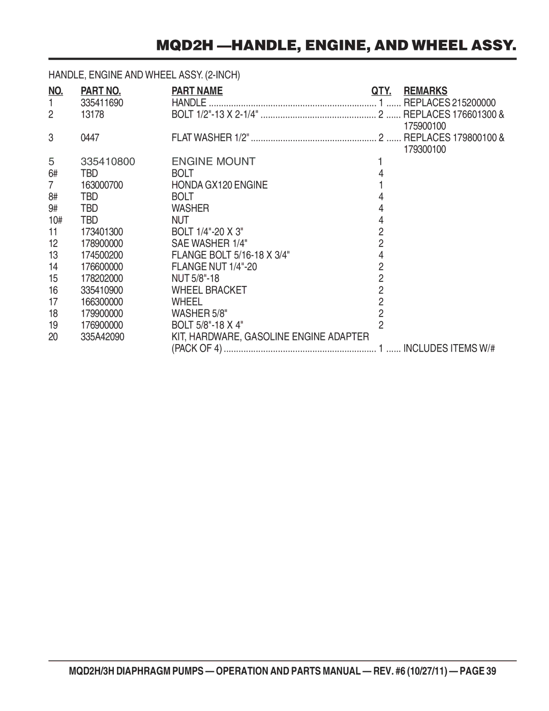 Multiquip manual MQD2H -HANDLE, ENGINE, and Wheel Assy 