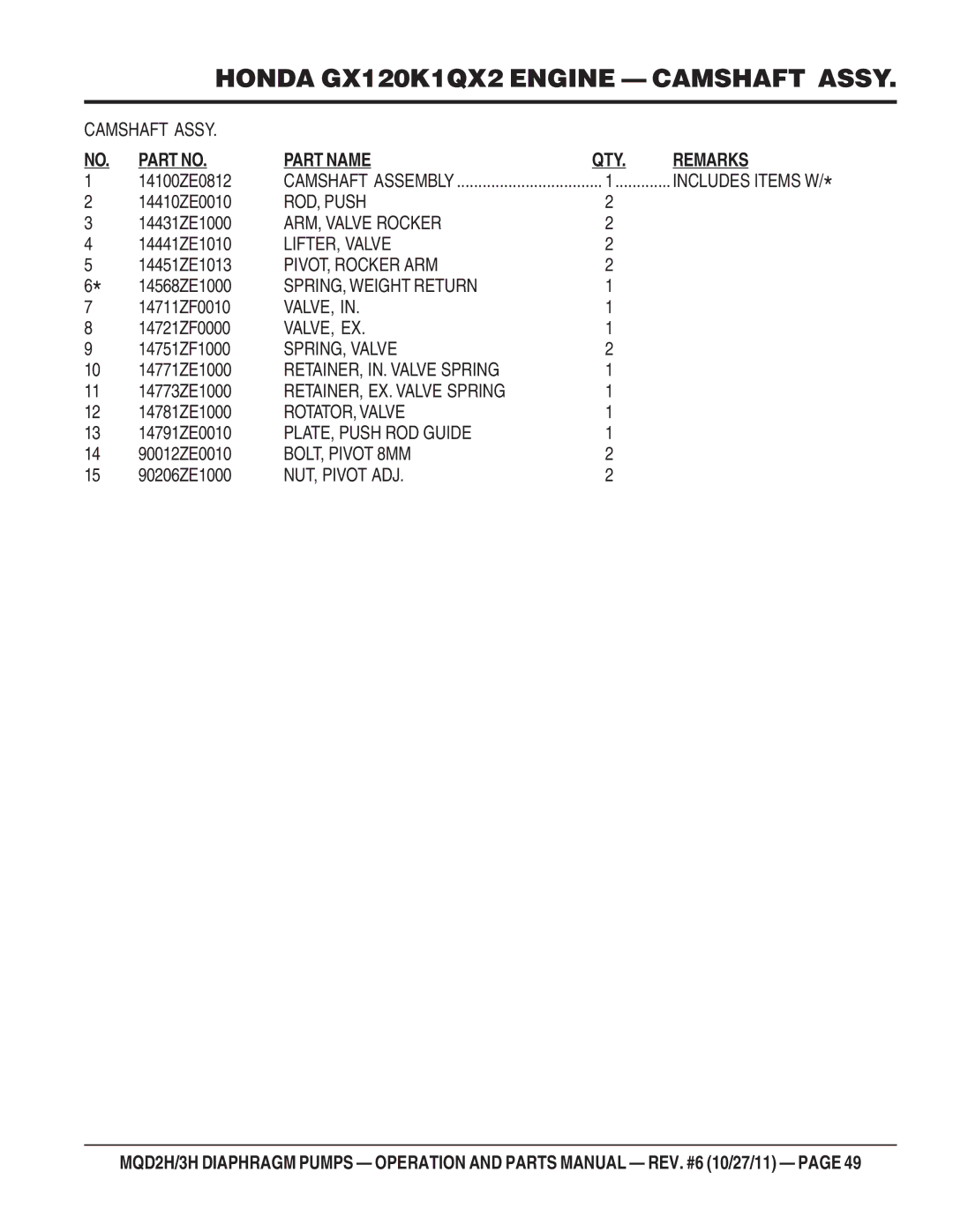 Multiquip MQD2H manual ROD, Push, ARM, Valve Rocker, LIFTER, Valve, PIVOT, Rocker ARM, SPRING, Weight Return, Valve, Ex 