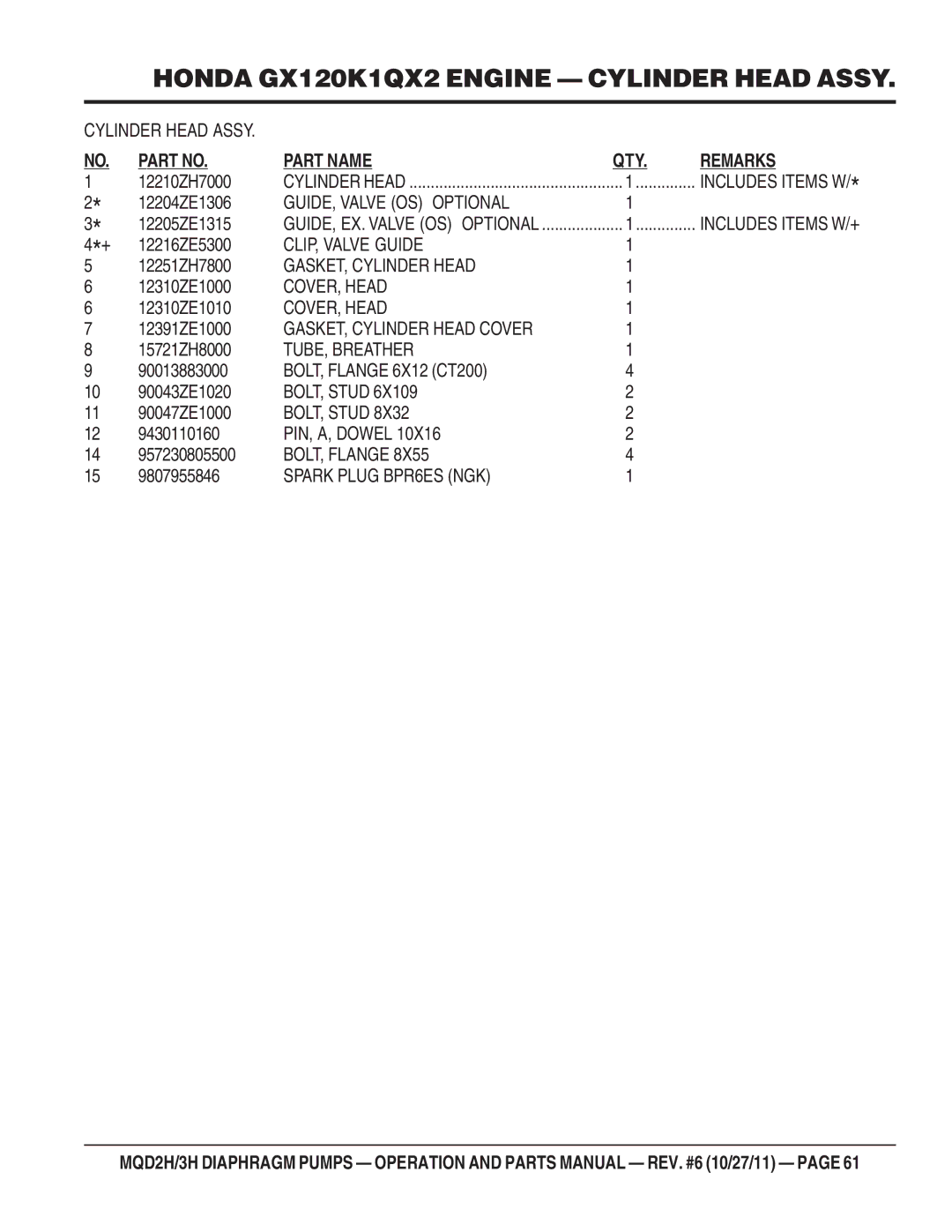 Multiquip MQD2H manual GUIDE, Valve OS Optional, CLIP, Valve Guide, GASKET, Cylinder Head, COVER, Head, TUBE, Breather 