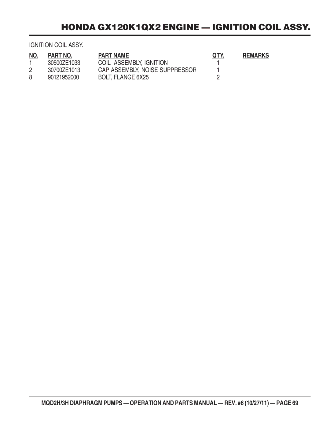 Multiquip MQD2H manual Coil ASSEMBLY, Ignition 