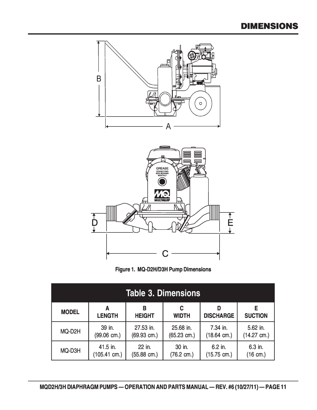 Multiquip MQD2H manual Dimensions, Model 