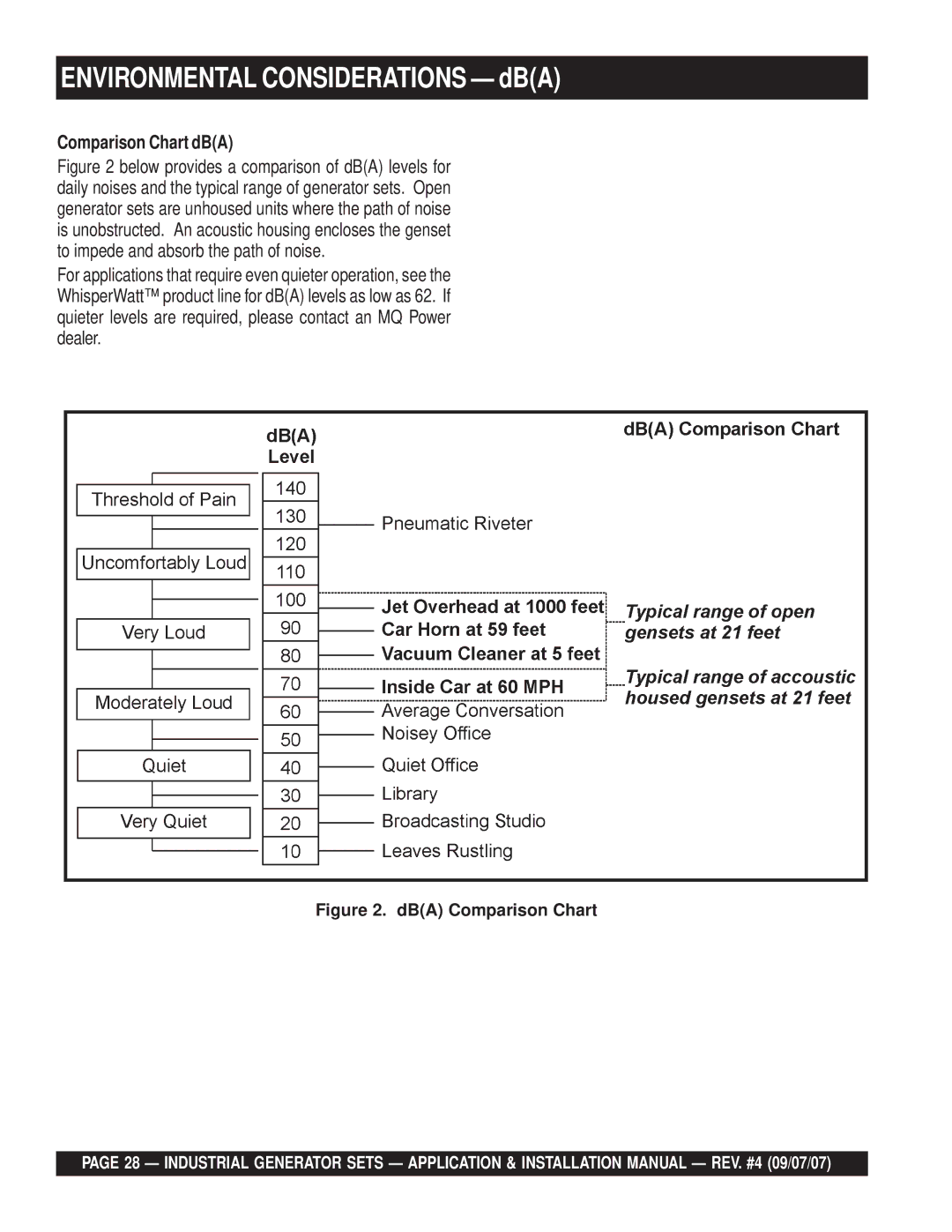 Multiquip MQP50IZ, MQP20IZ, MQP40IZ, MQP45GM, MQP60IV, MQP30GM, MQP30DZ Environmental Considerations dBA, Comparison Chart dBA 