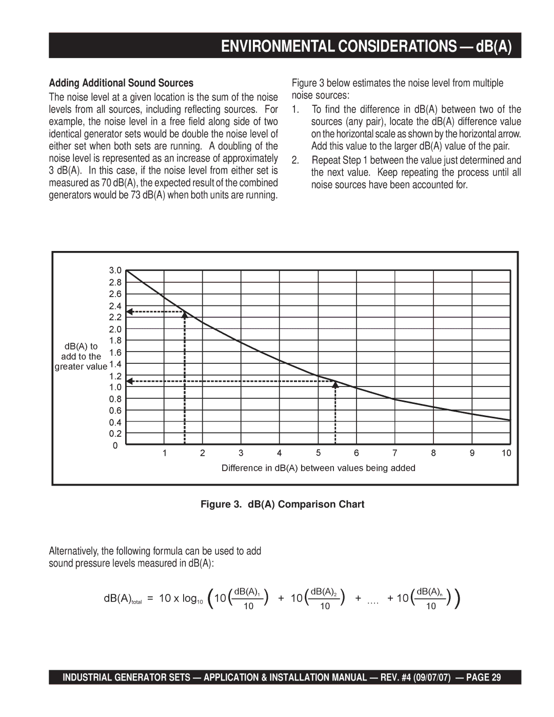 Multiquip MQP30GM, MQP20IZ Adding Additional Sound Sources, Below estimates the noise level from multiple noise sources 