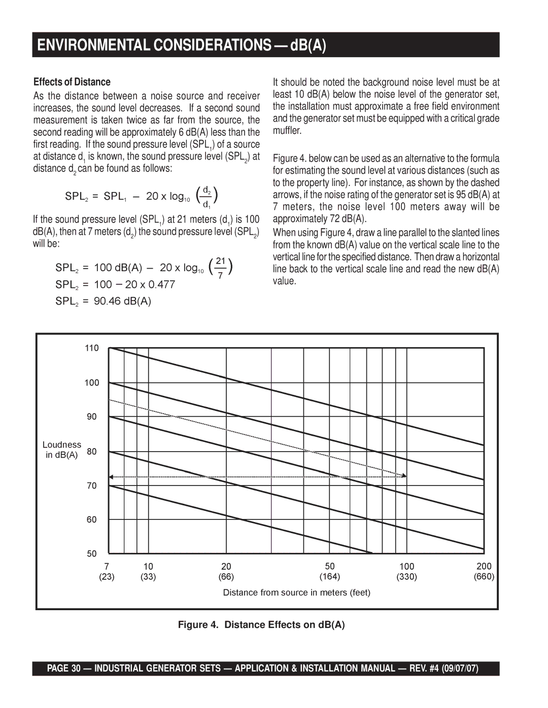 Multiquip MQP30DZ, MQP20IZ, MQP40IZ, MQP45GM, MQP60IV, MQP50IZ, MQP30GM, MQP60GM Effects of Distance, Distance Effects on dBA 