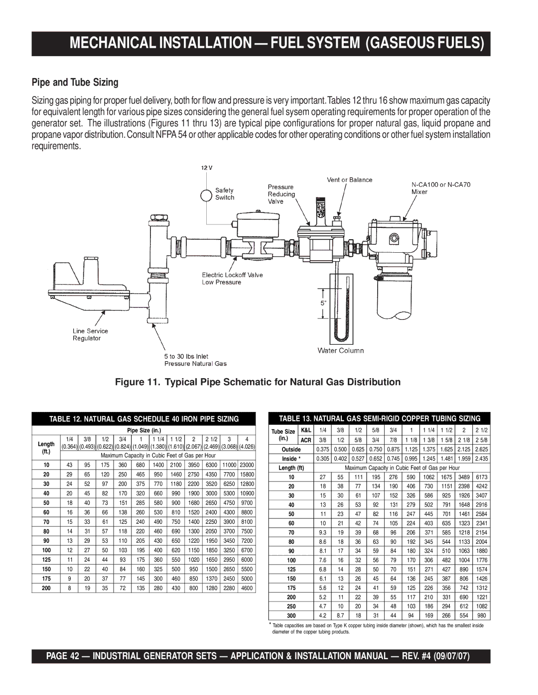 Multiquip MQP45GM, MQP20IZ, MQP40IZ, MQP60IV, MQP50IZ, MQP30GM Pipe and Tube Sizing, Natural GAS Schedule 40 Iron Pipe Sizing 