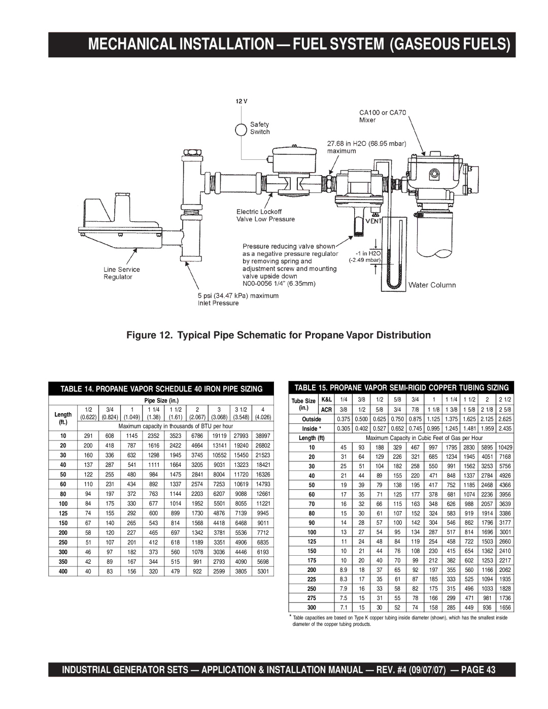 Multiquip MQP60IV, MQP20IZ, MQP40IZ, MQP45GM, MQP50IZ, MQP30GM, MQP30DZ Typical Pipe Schematic for Propane Vapor Distribution 