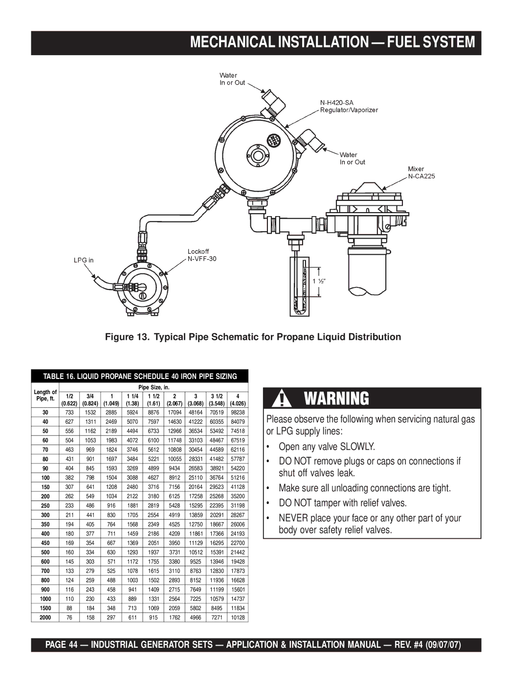 Multiquip MQP50IZ, MQP20IZ, MQP40IZ Mechanical Installation Fuel System, Liquid Propane Schedule 40 Iron Pipe Sizing 