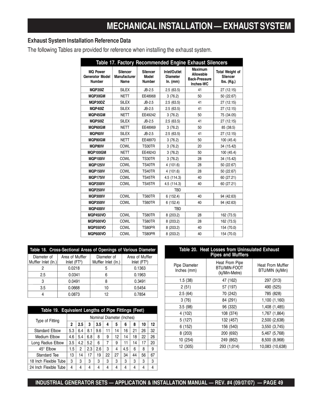 Multiquip MQP40IZ, MQP20IZ Exhaust System Installation Reference Data, Factory Recommended Engine Exhaust Silencers 