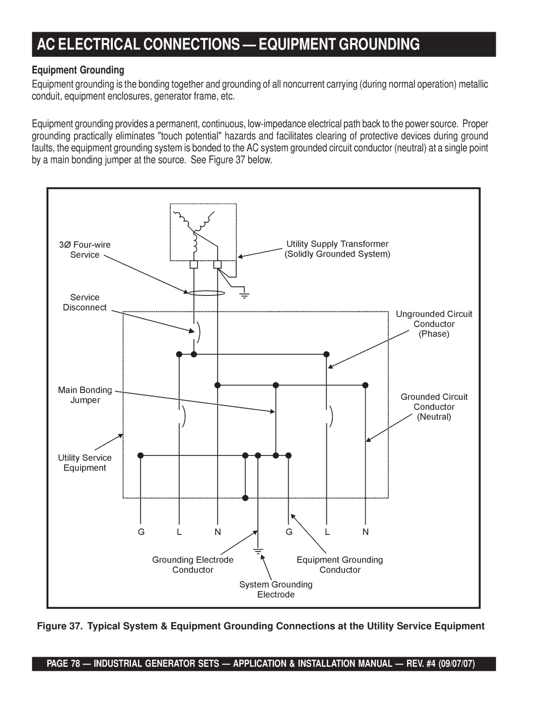 Multiquip MQP30DZ, MQP20IZ, MQP40IZ, MQP45GM, MQP60IV, MQP50IZ, MQP30GM, MQP60GM AC Electrical Connections Equipment Grounding 