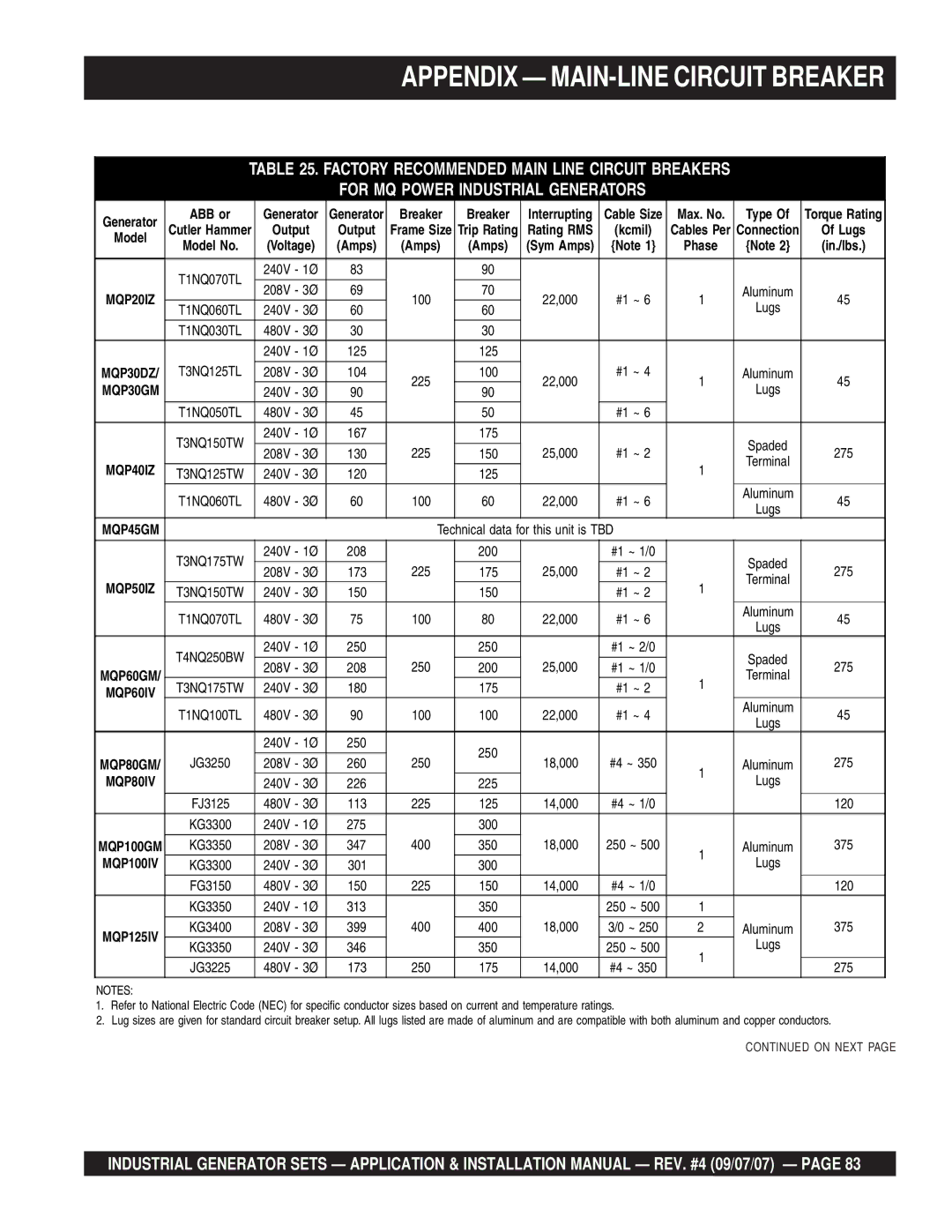 Multiquip MQP60IV, MQP20IZ, MQP40IZ, MQP45GM, MQP50IZ Appendix MAIN-LINE Circuit Breaker, For MQ Power Industrial Generators 