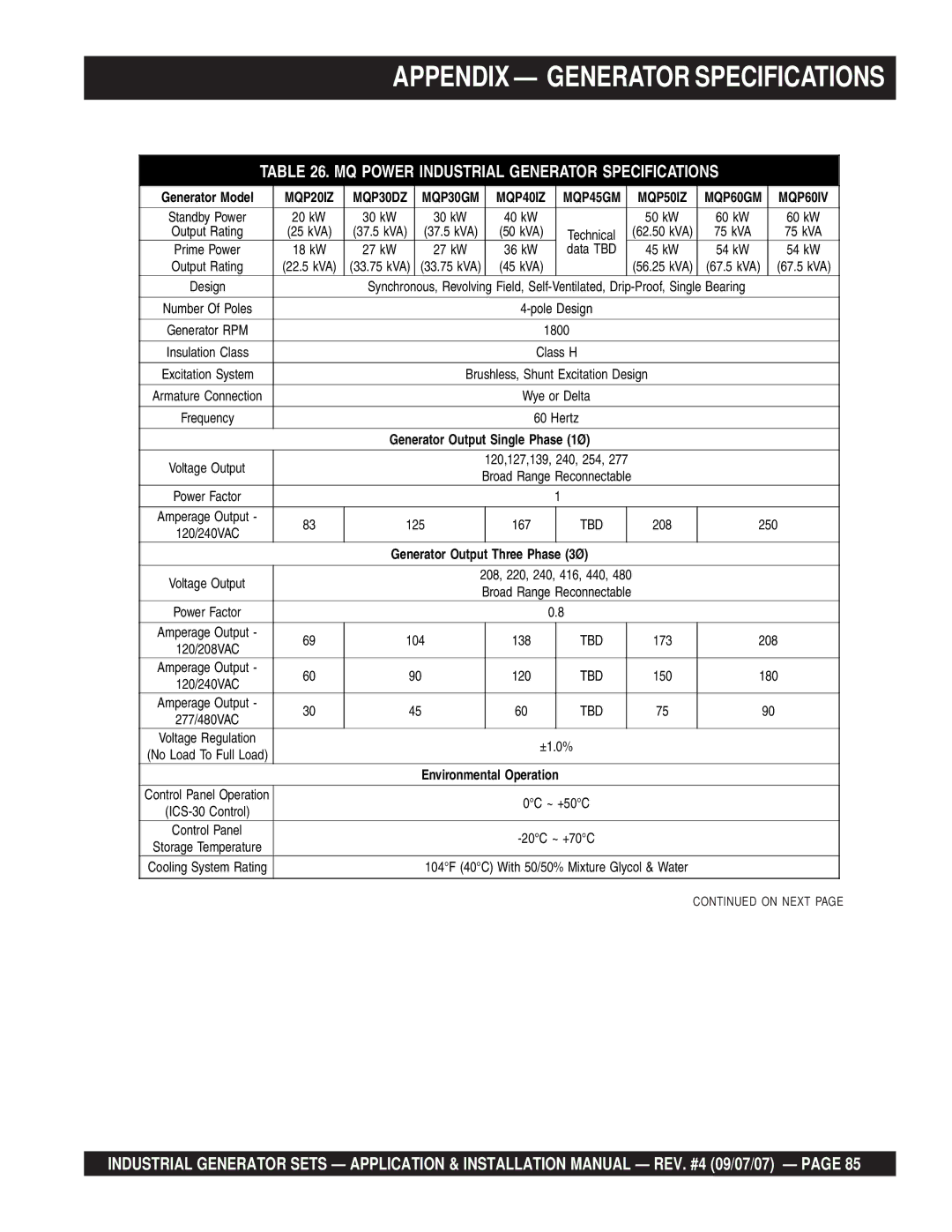 Multiquip MQP30GM, MQP20IZ, MQP40IZ, MQP45GM Appendix Generator Specifications, MQ Power Industrial Generator Specifications 