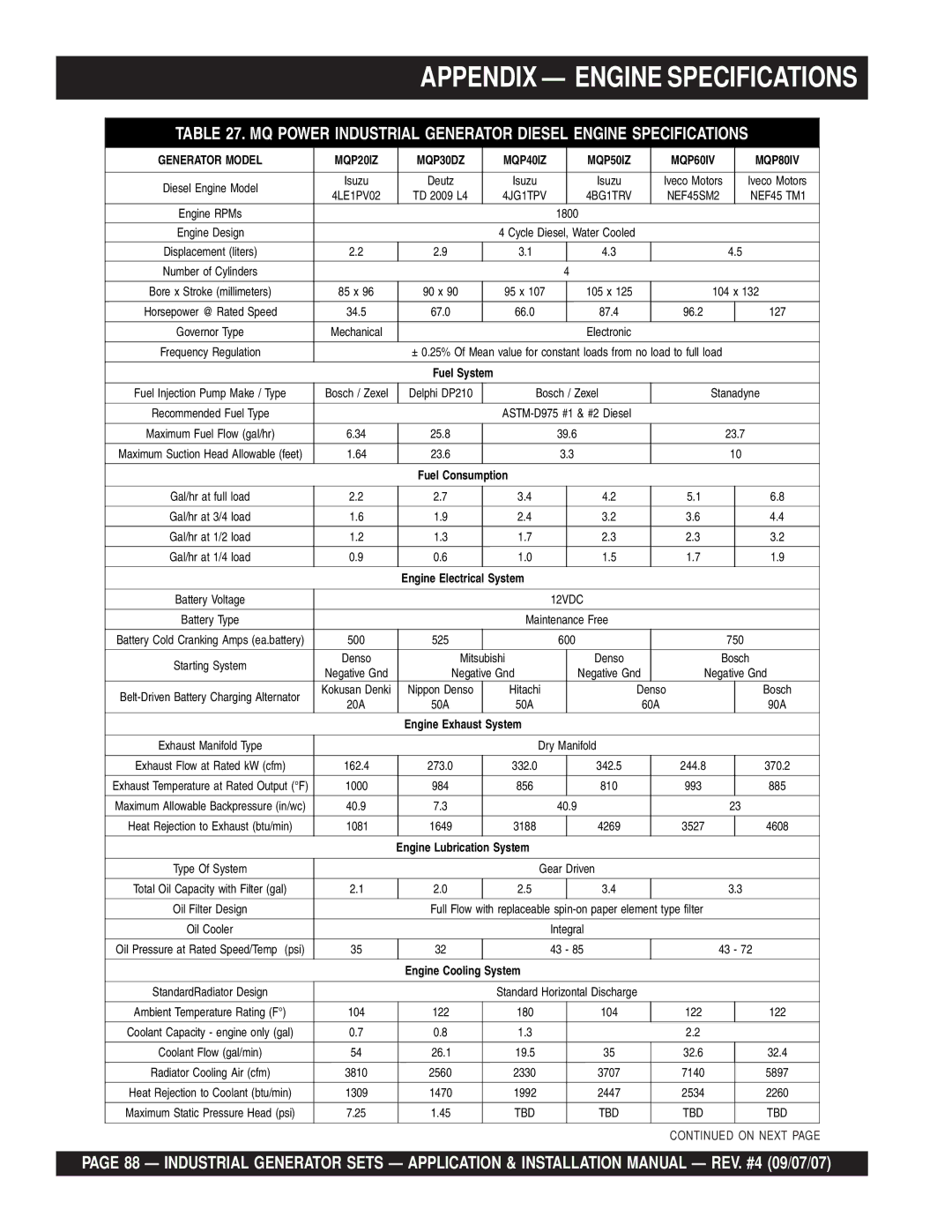 Multiquip MQP20IZ, MQP40IZ, MQP45GM, MQP60IV, MQP50IZ, MQP30GM, MQP30DZ, MQP60GM Appendix Engine Specifications 