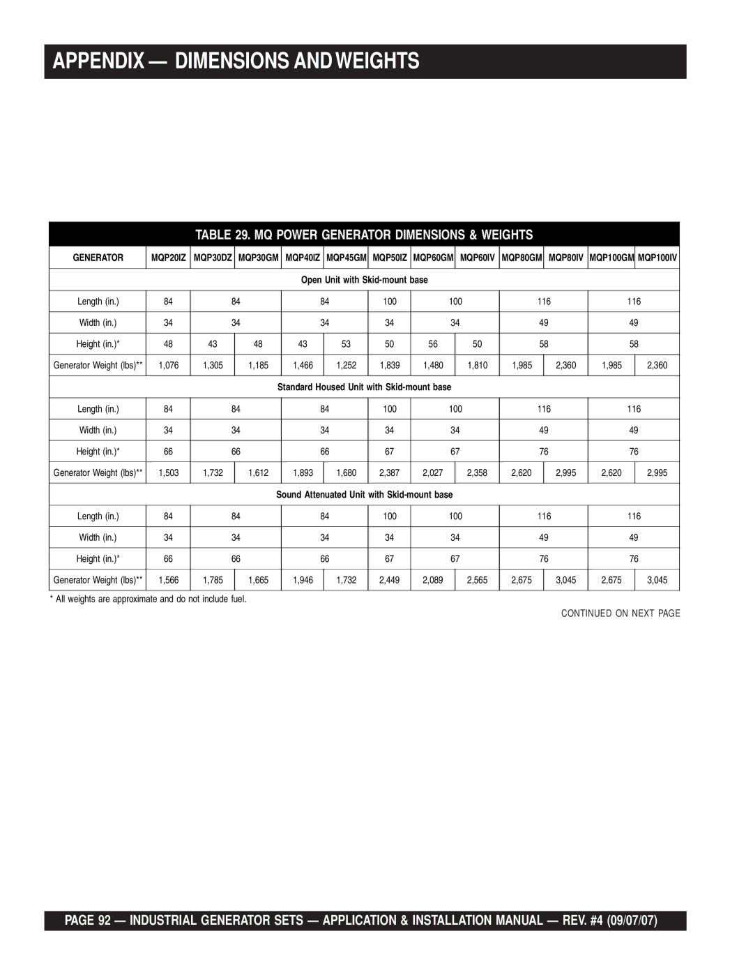 Multiquip MQP50IZ, MQP20IZ, MQP40IZ, MQP45GM Appendix Dimensions and Weights, MQ Power Generator Dimensions & Weights 