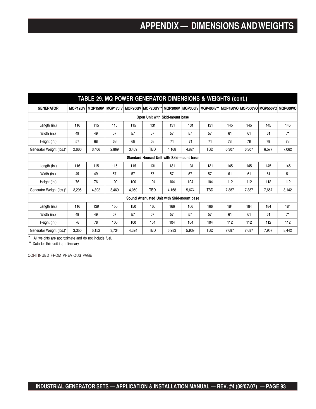 Multiquip MQP30GM, MQP20IZ, MQP40IZ, MQP45GM, MQP60IV Appendix Dimensions Andweights, MQ Power Generator Dimensions & Weights 